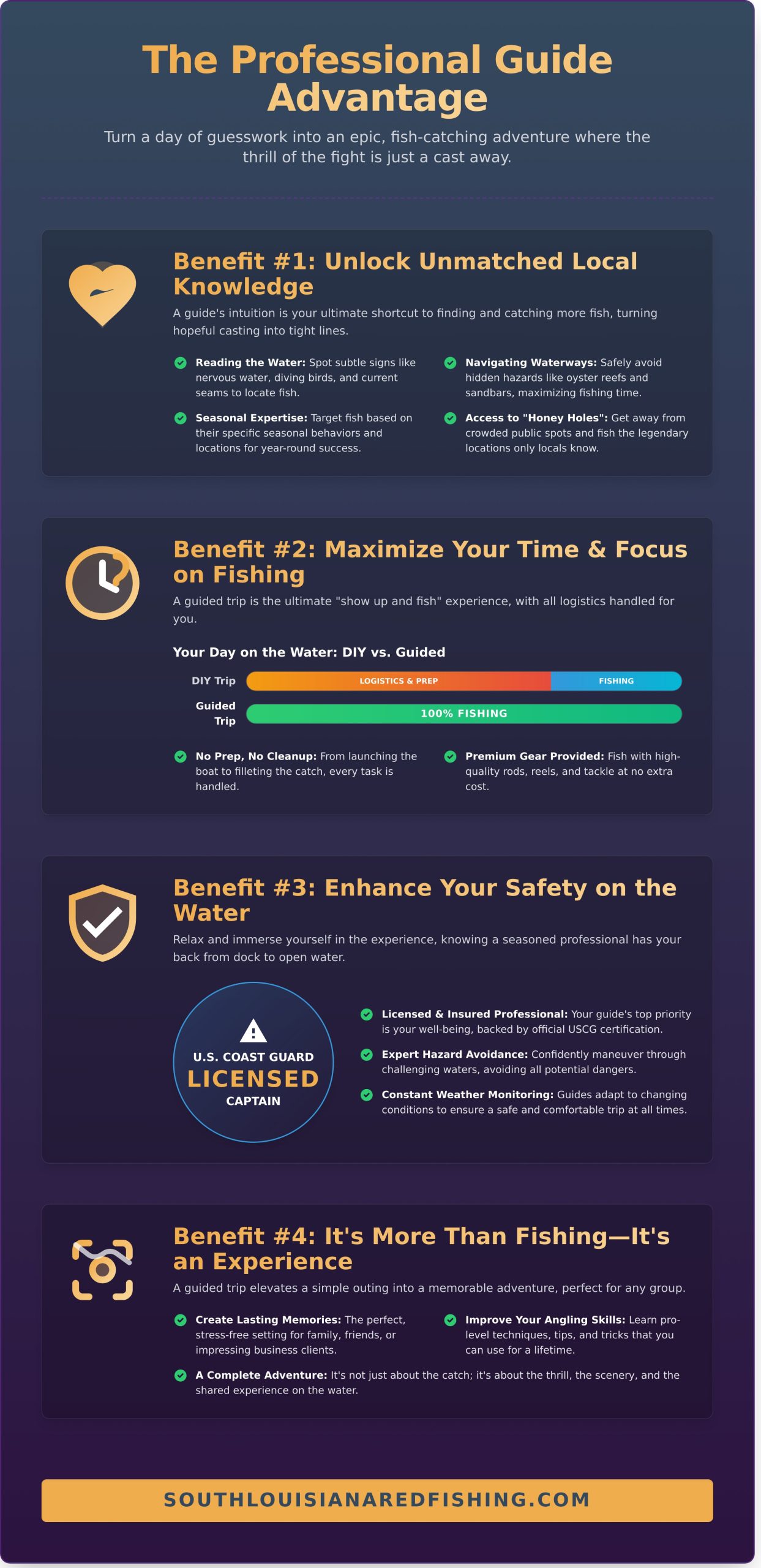 7 Core Benefits of Hiring a Professional Fishing Guide - Infographic
