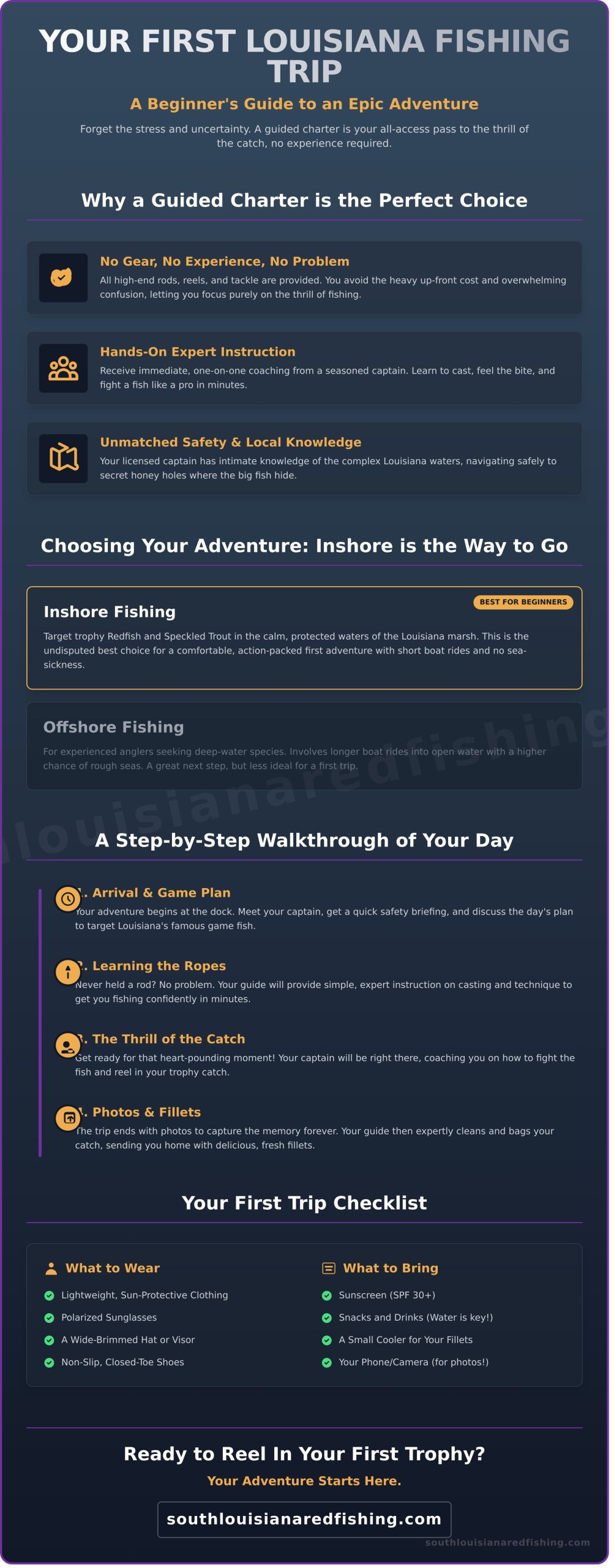 Beginner Fishing Trips in Louisiana: Your Guide to an Epic First Adventure - Infographic