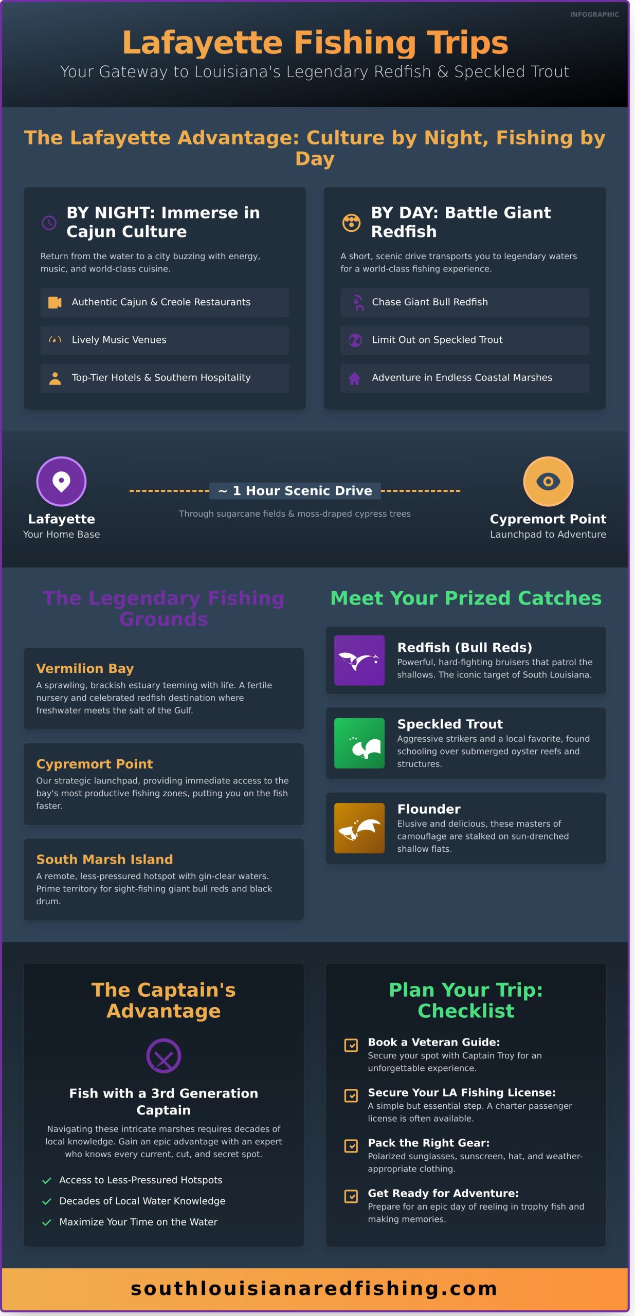 Lafayette LA Fishing Trips: Your Gateway to an Epic Vermilion Bay Adventure - Infographic