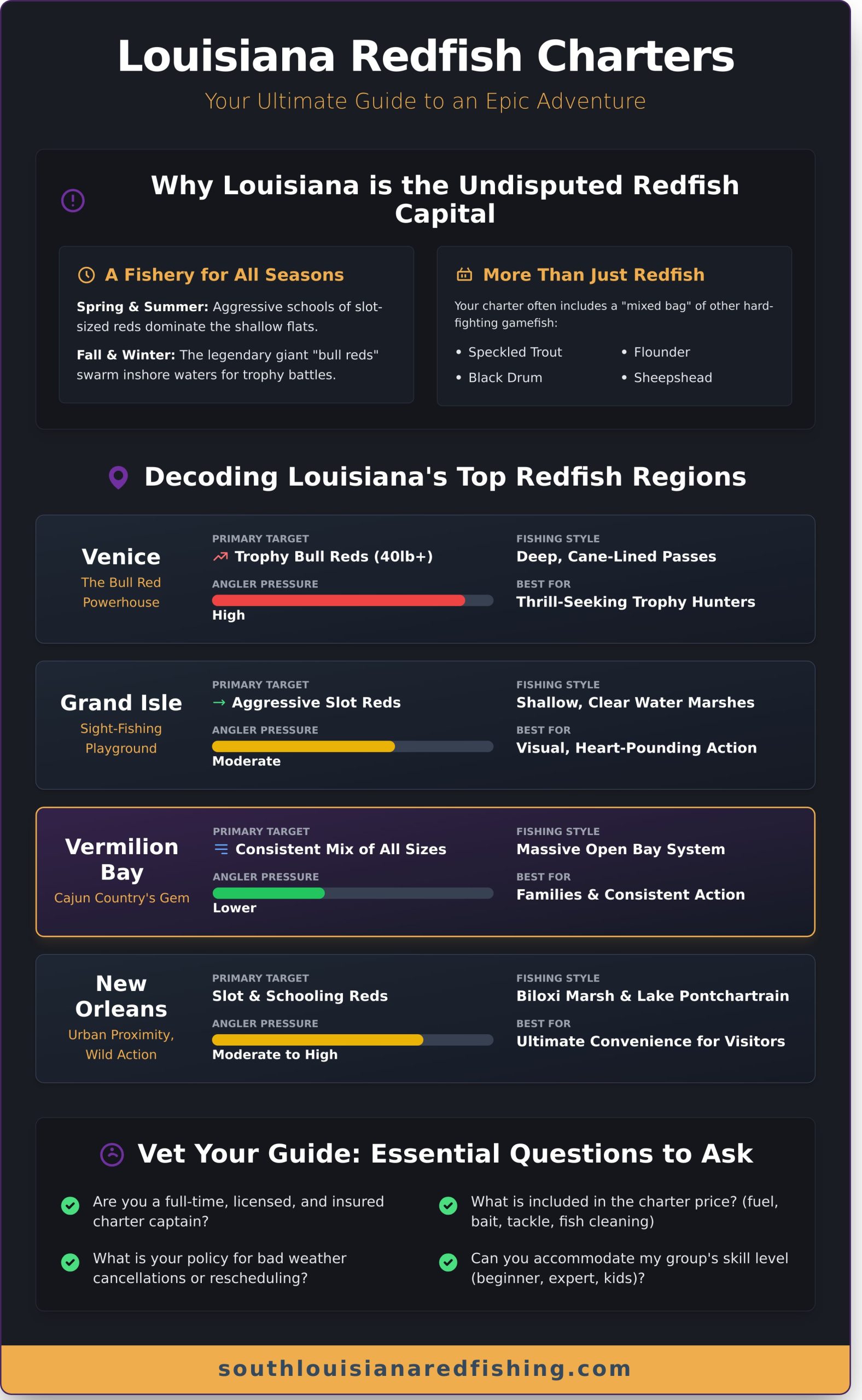 Louisiana Redfish Charters: The Ultimate Guide to an Epic Trip - Infographic