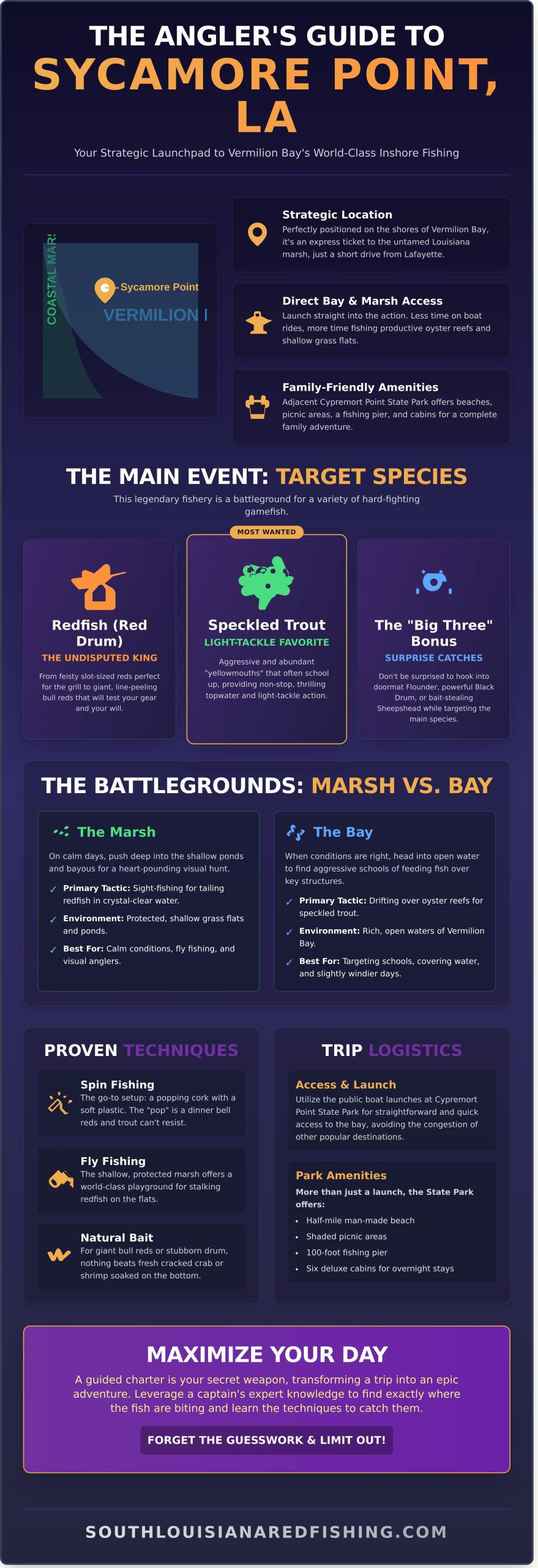 Sycamore Point, Louisiana: Your Ultimate Fishing & Recreation Guide - Infographic
