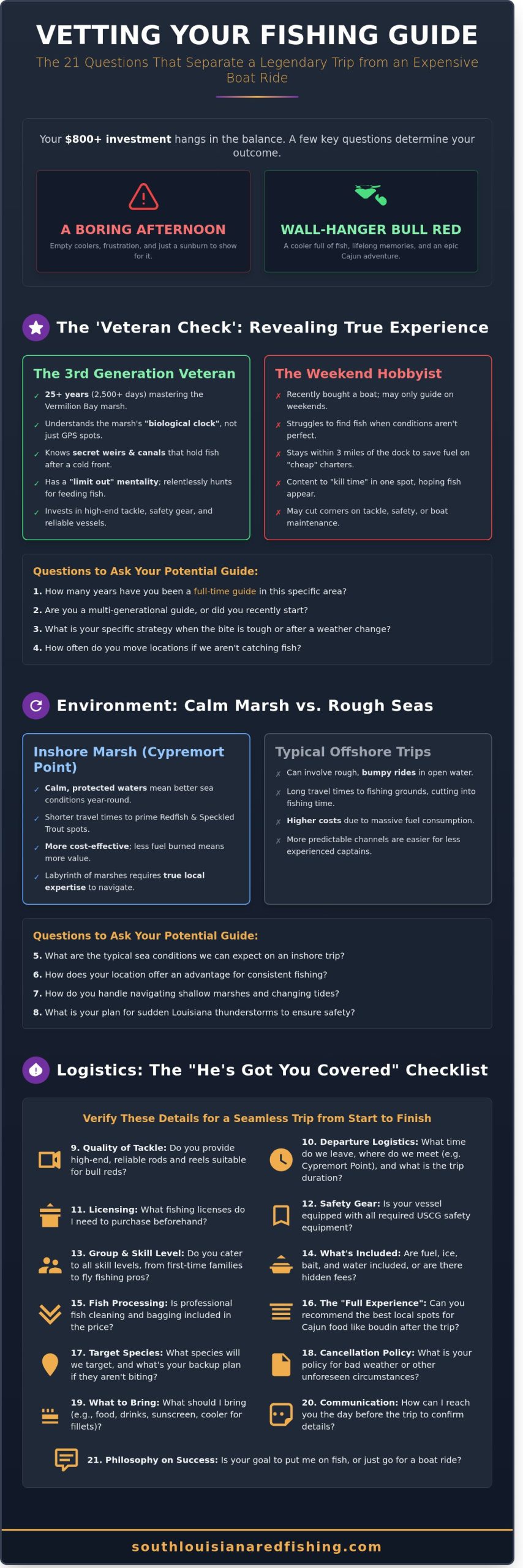 21 Essential Questions to Ask a Fishing Charter Captain Before You Book - Infographic
