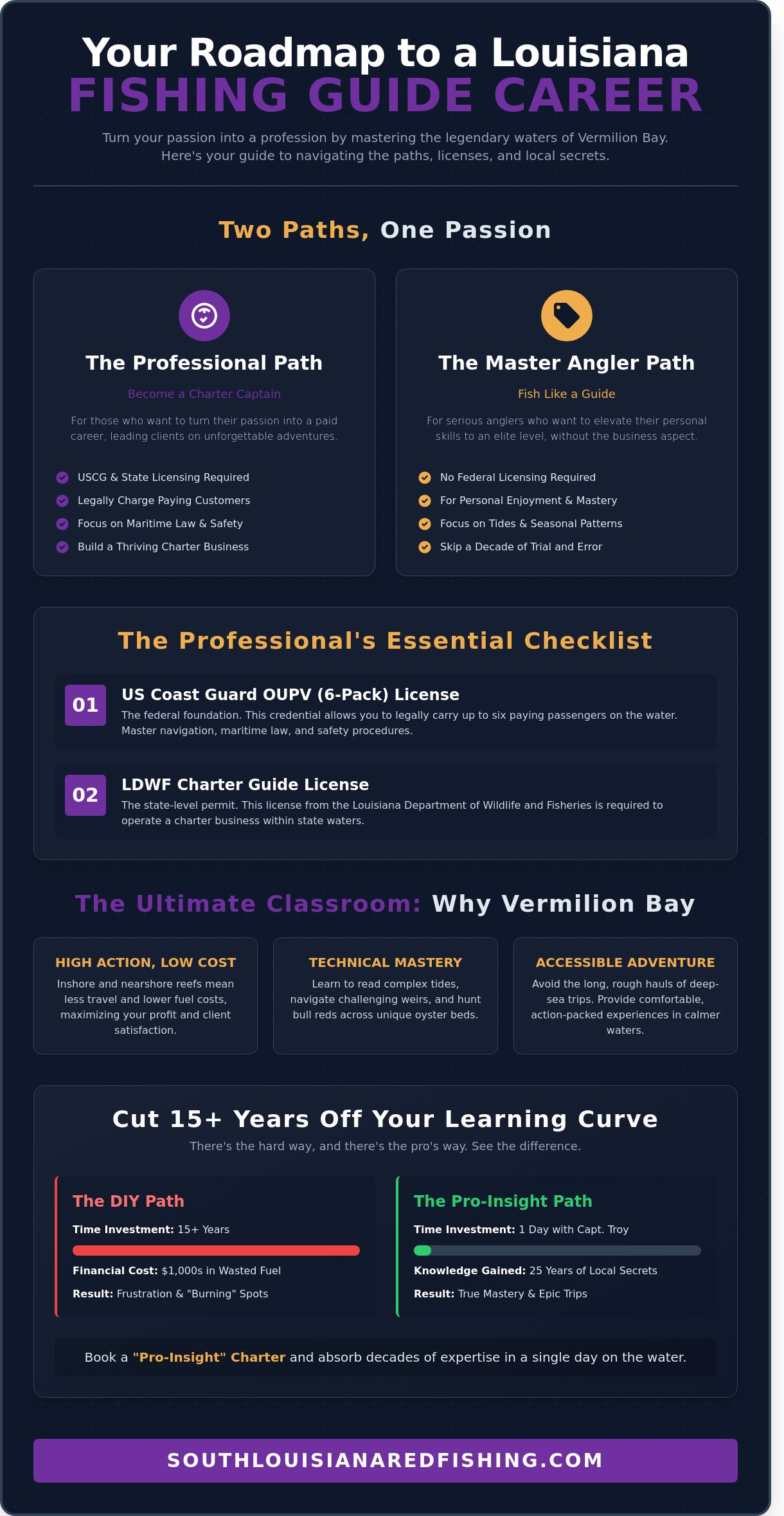 Fishing Guide School Louisiana: How to Master the Marsh Like a Pro - Infographic