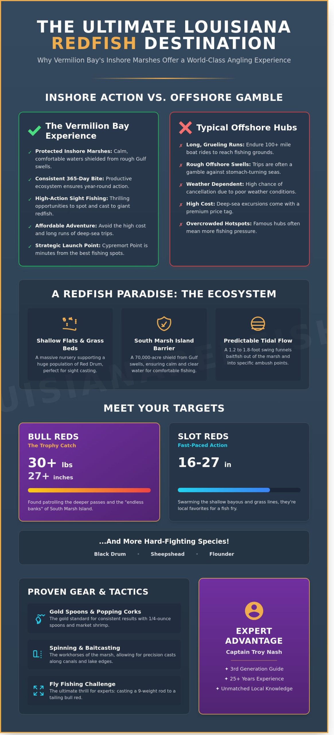 Fishing for Redfish in Louisiana: The Ultimate Guide to Vermilion Bay - Infographic