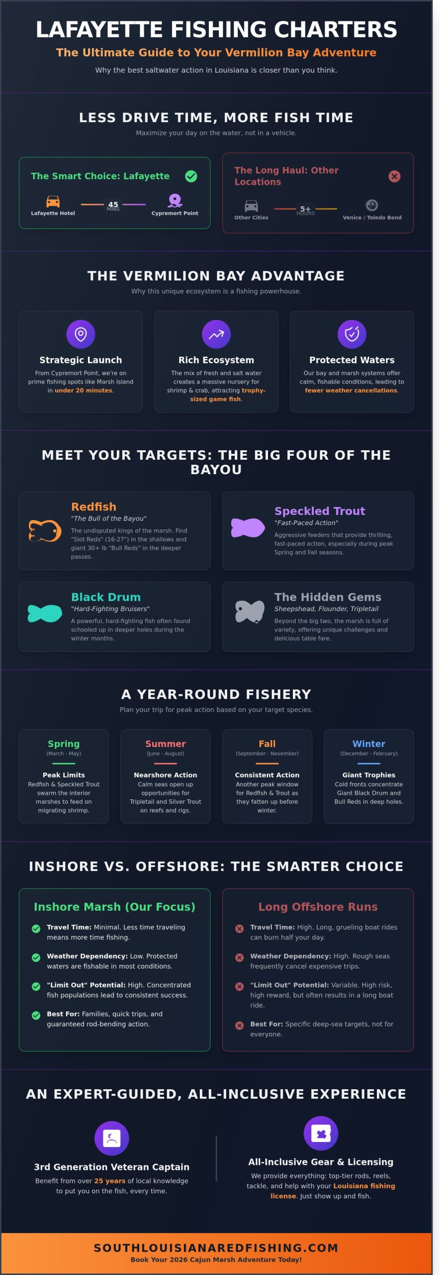 Lafayette Fishing Charters: Your Guide to Vermilion Bay Adventures in 2026 - Infographic