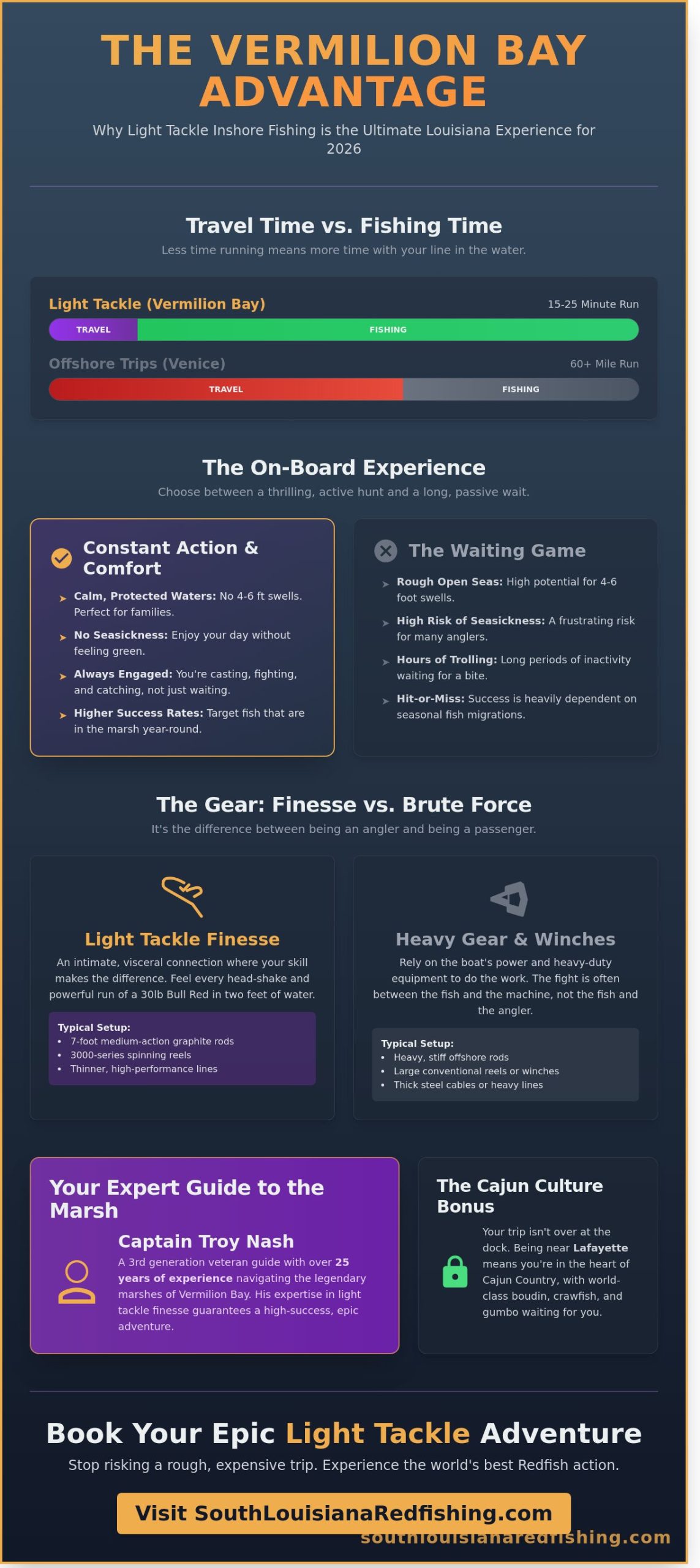 Light Tackle Fishing Charters in Louisiana: The Ultimate Marsh Adventure 2026 - Infographic