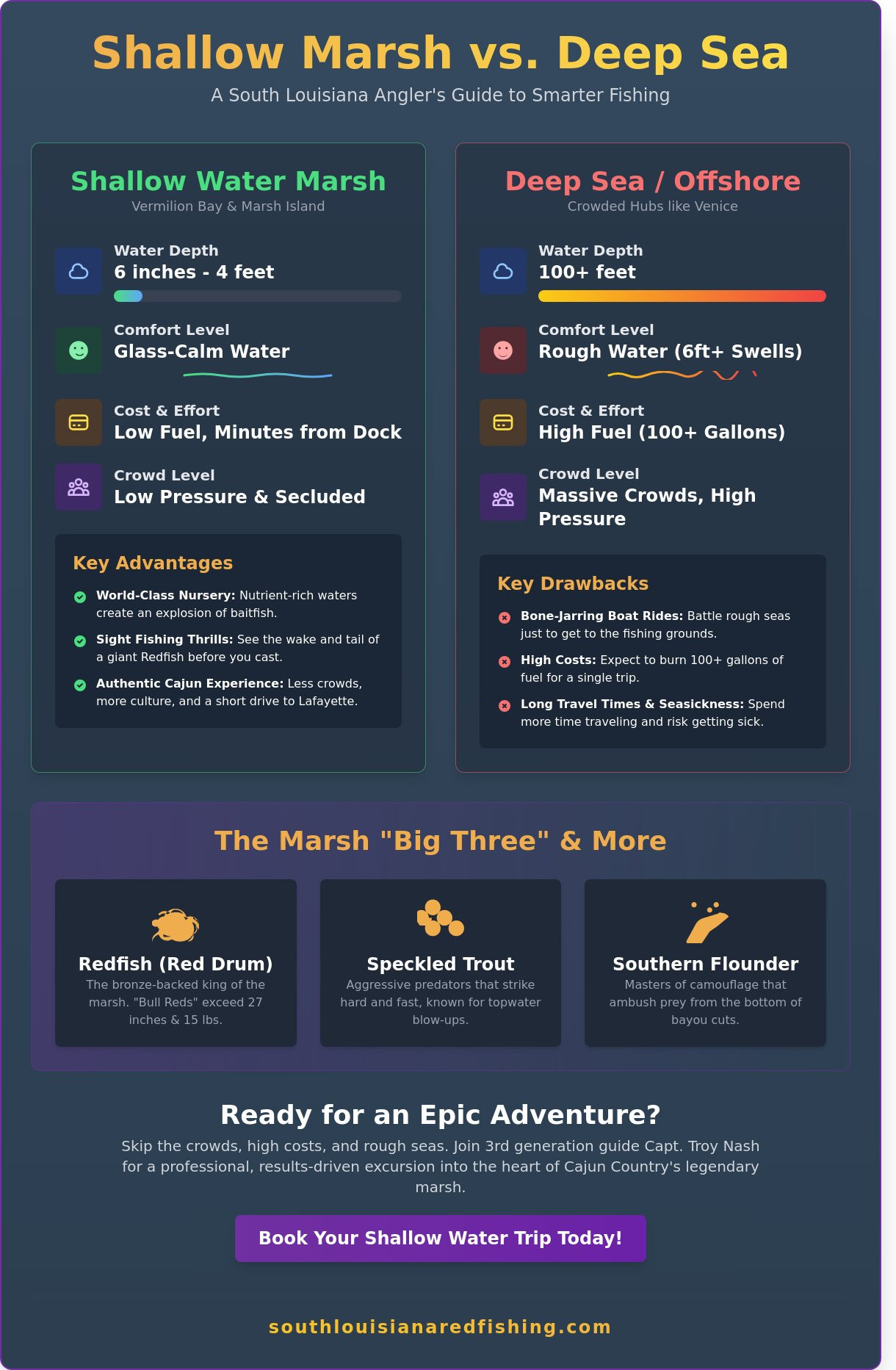 Shallow Water Fishing Louisiana: The Ultimate Guide to Vermilion Bay & Cypremort Point - Infographic