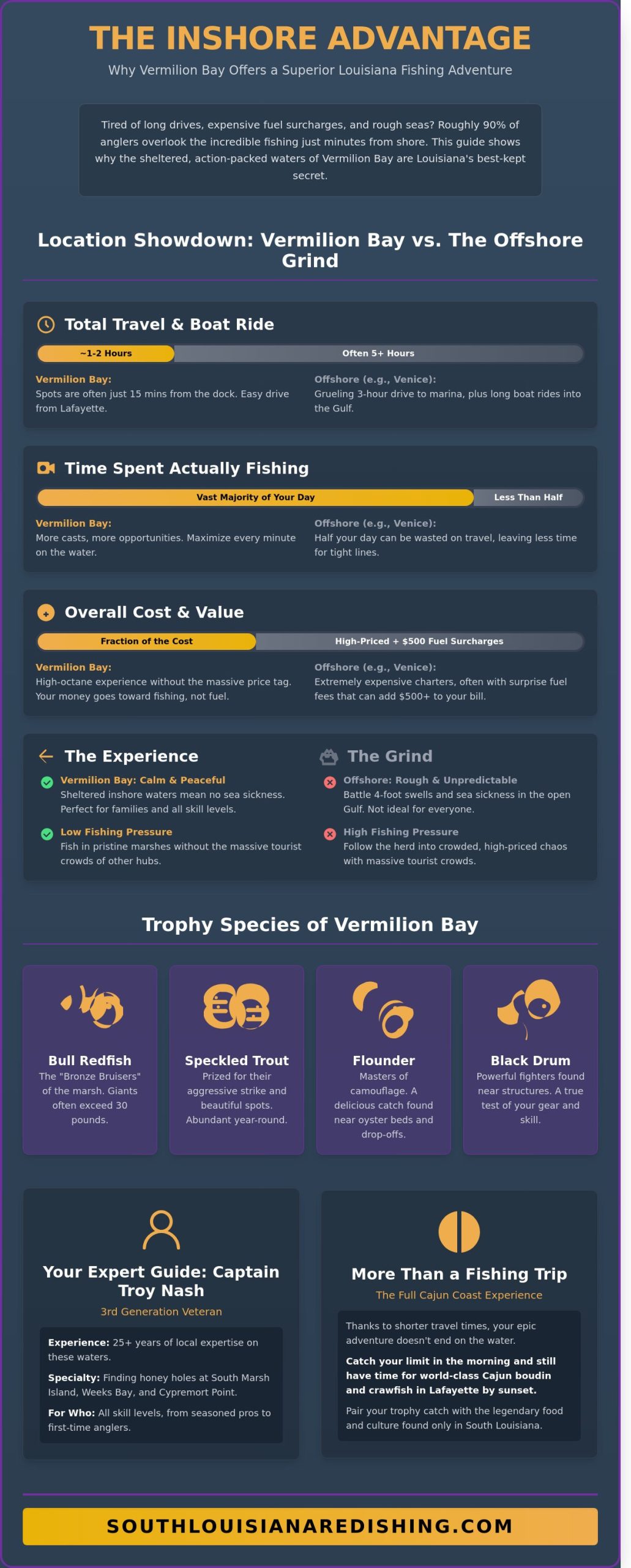 The Ultimate Guide to Fishing Trips in Louisiana: Vermilion Bay & The Cajun Coast