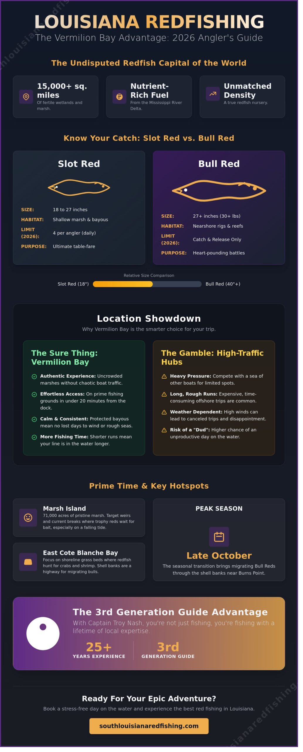 Best Red Fishing in Louisiana: The Ultimate 2026 Angler’s Guide