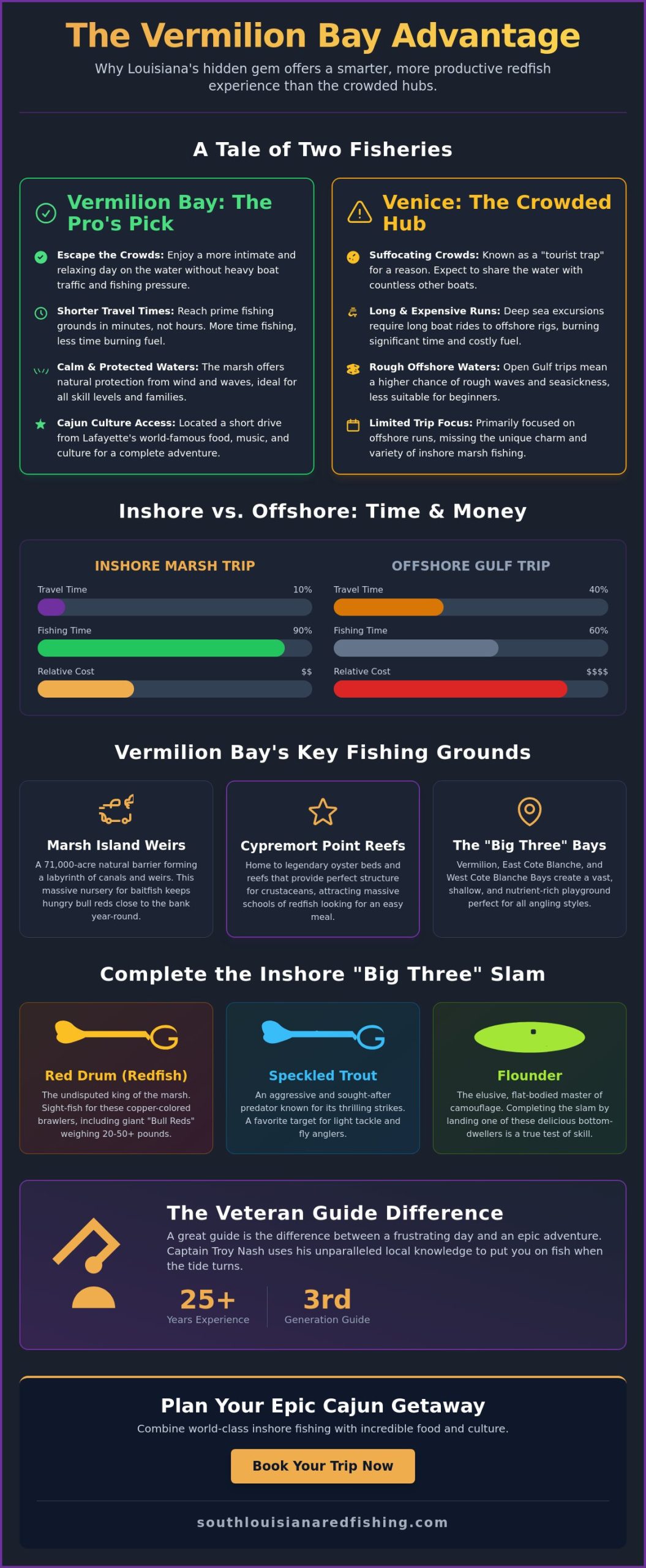 Best Redfish Fishing in Louisiana: Your Guide to an Epic Marsh Adventure