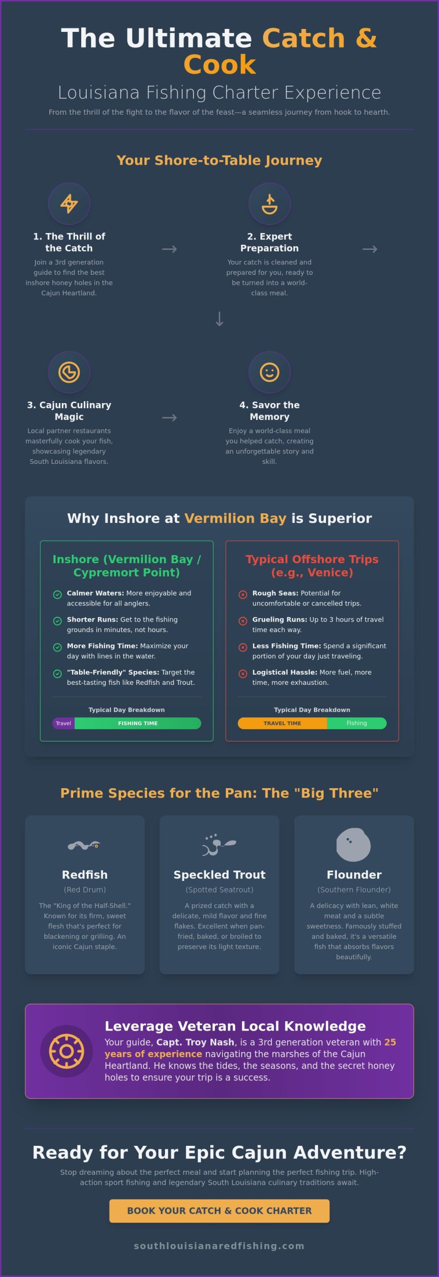 Catch and Cook Fishing Charter Louisiana: The Ultimate Cajun Culinary Adventure