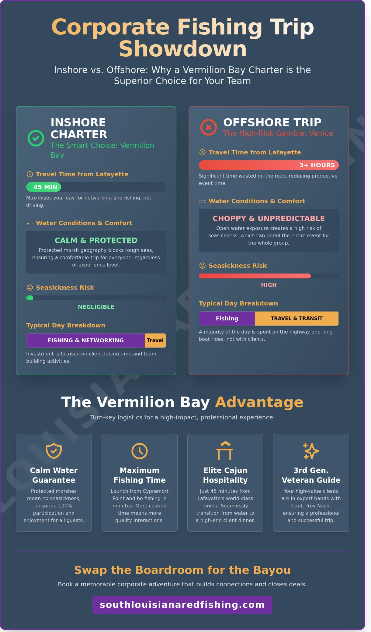 Corporate Fishing Trips in South Louisiana: The Ultimate Team-Building Adventure