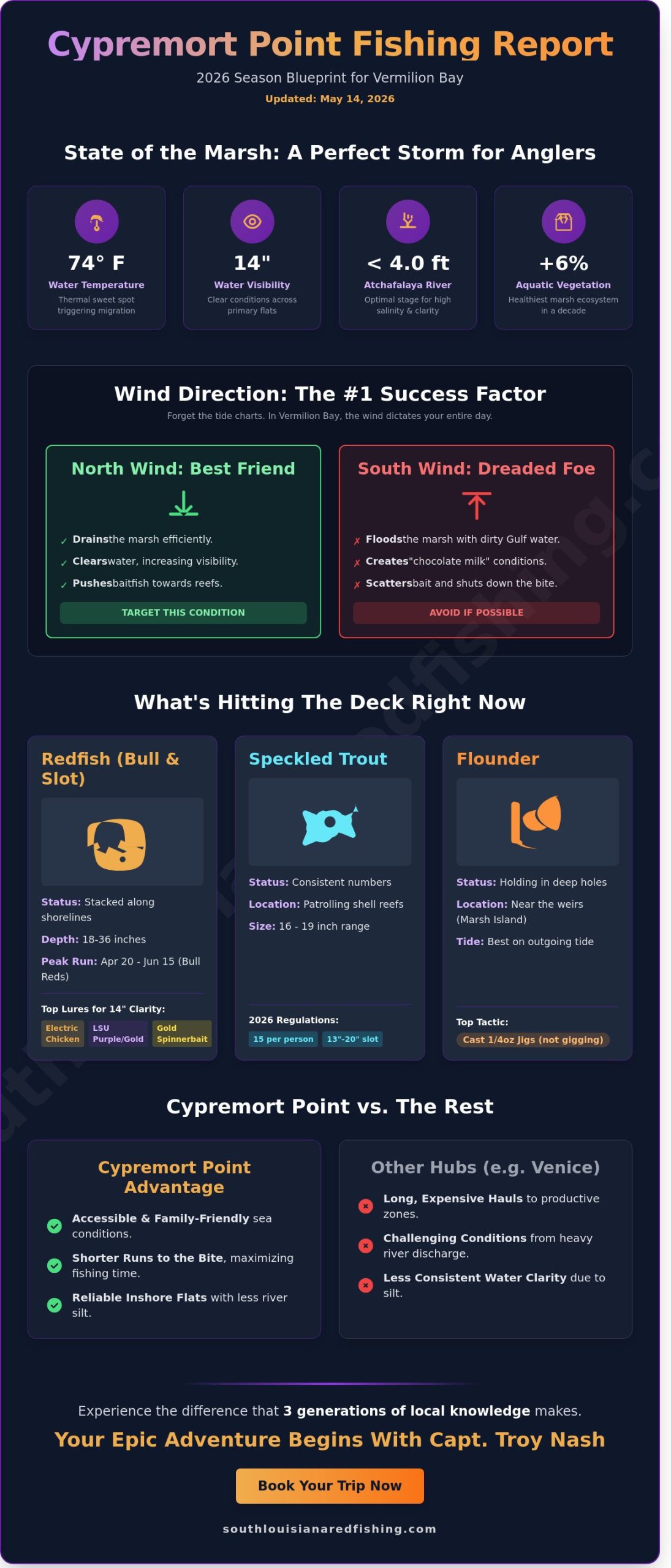 Cypremort Point Fishing Report: The 2026 Guide to Vermilion Bay Success