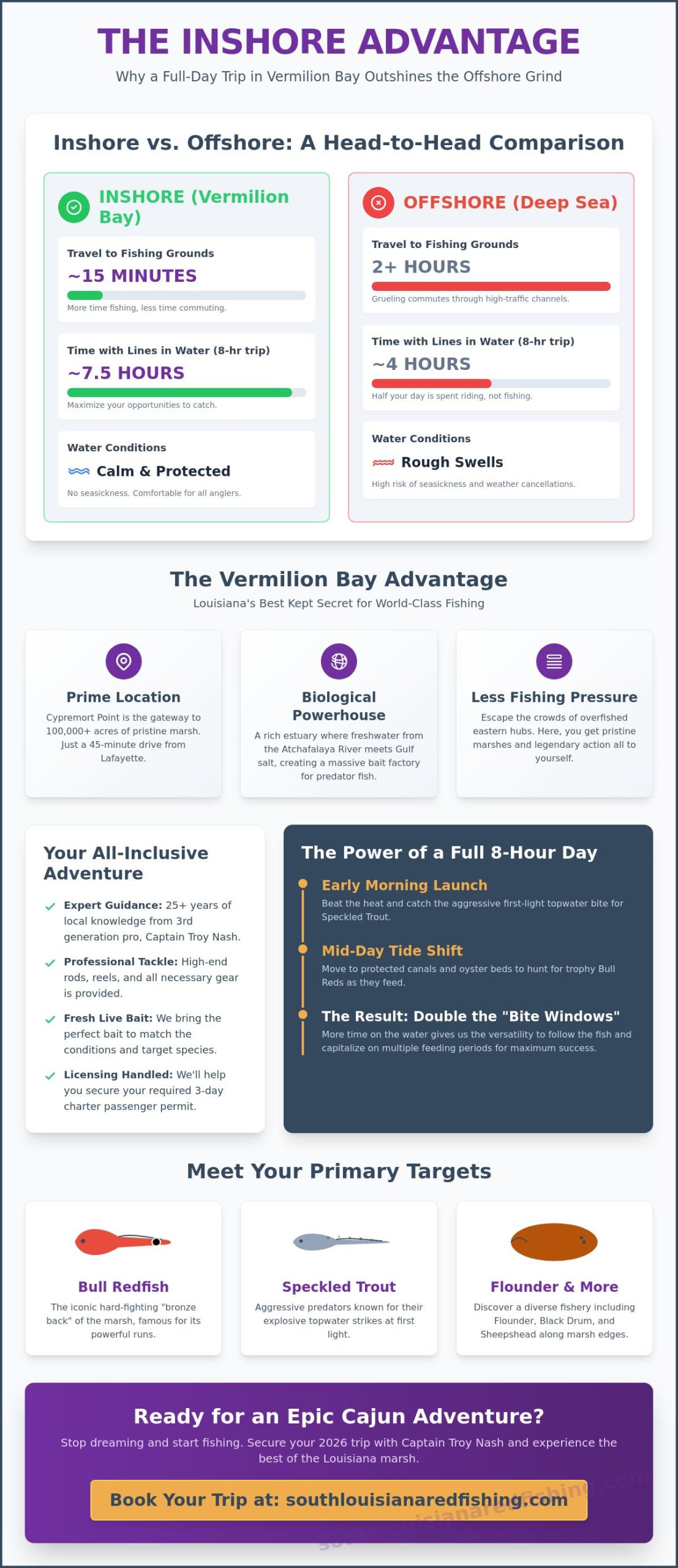 Full Day Inshore Fishing Trip in Louisiana: The Ultimate 2026 Guide