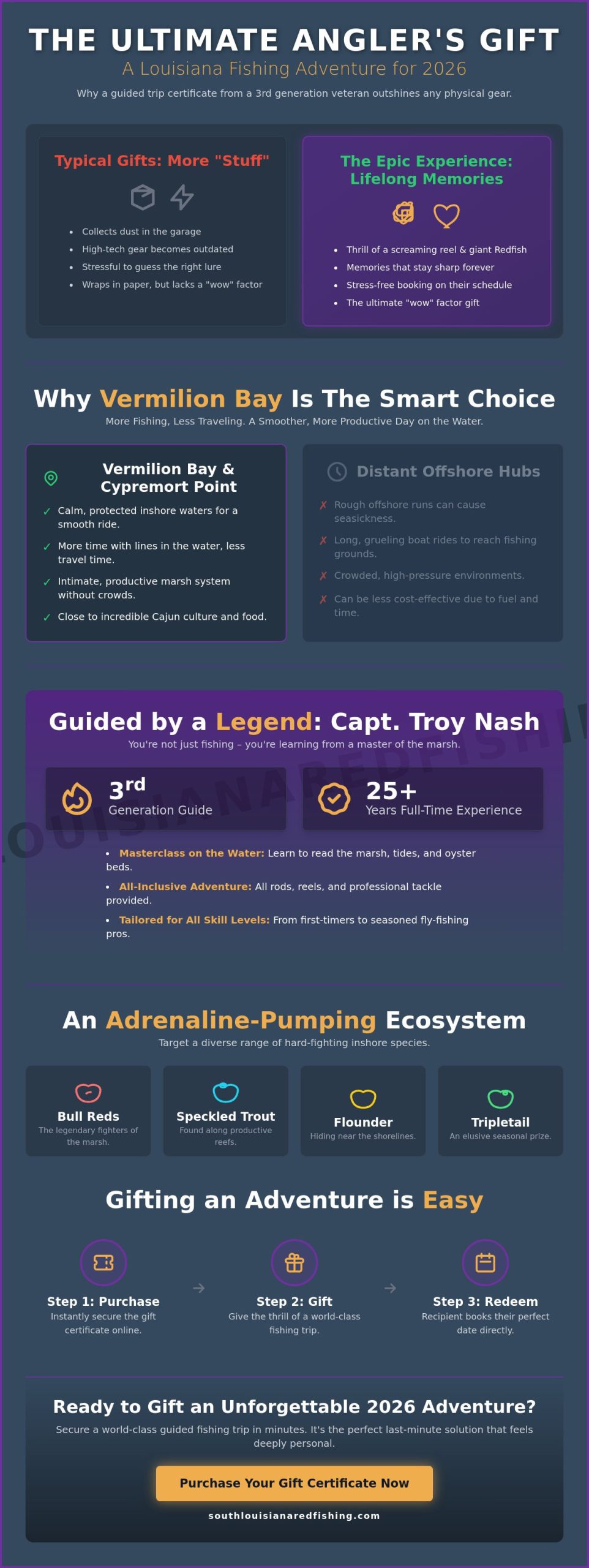 Give the Gift of an Epic Adventure: Fishing Trip Gift Certificates in Louisiana for 2026