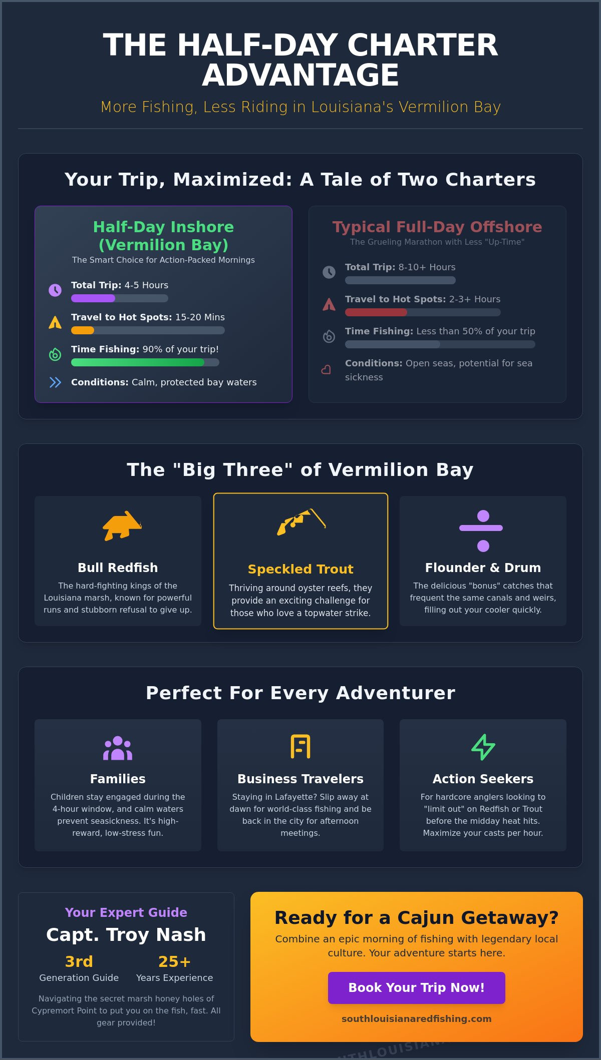 Half Day Fishing Charters Louisiana: Epic Inshore Action in 2026