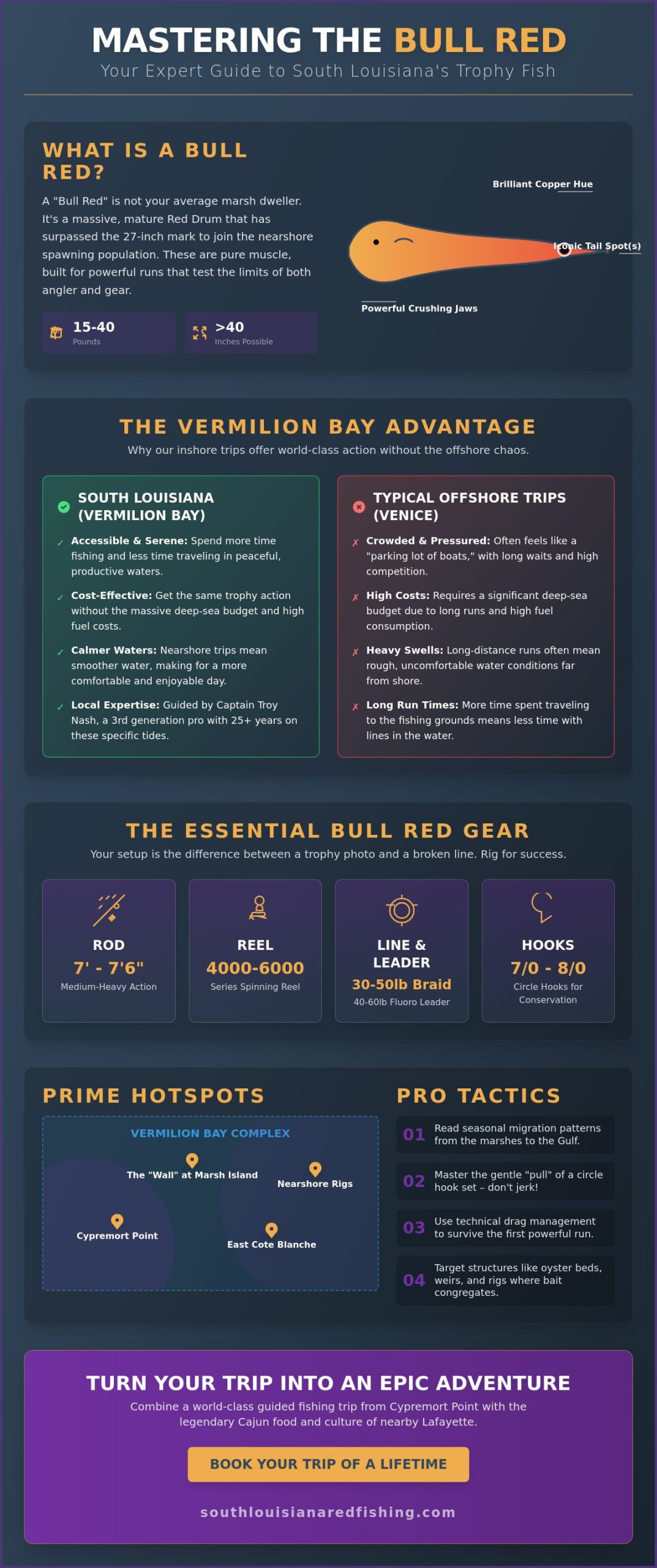 How to Catch Bull Reds in Louisiana: The Ultimate 2026 Angler’s Guide