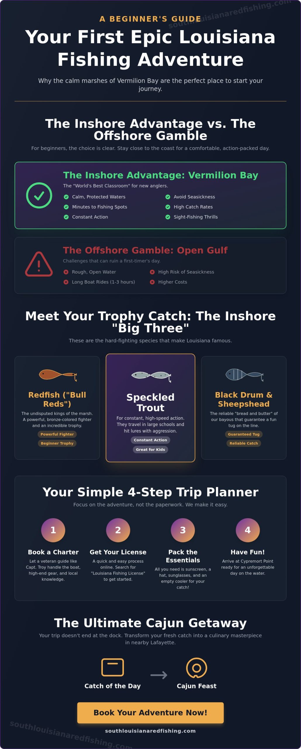 Louisiana Fishing Trip for Beginners: The Ultimate Guide to Your First Epic Adventure