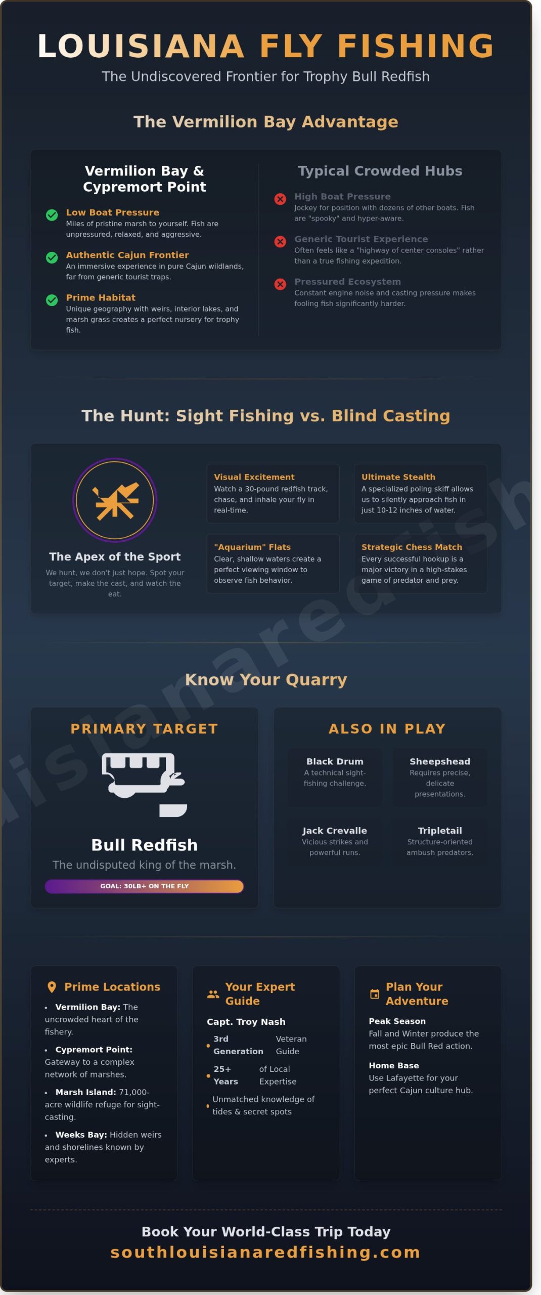 Louisiana Fly Fishing Charters: The Vermilion Bay Frontier (2026 Guide)