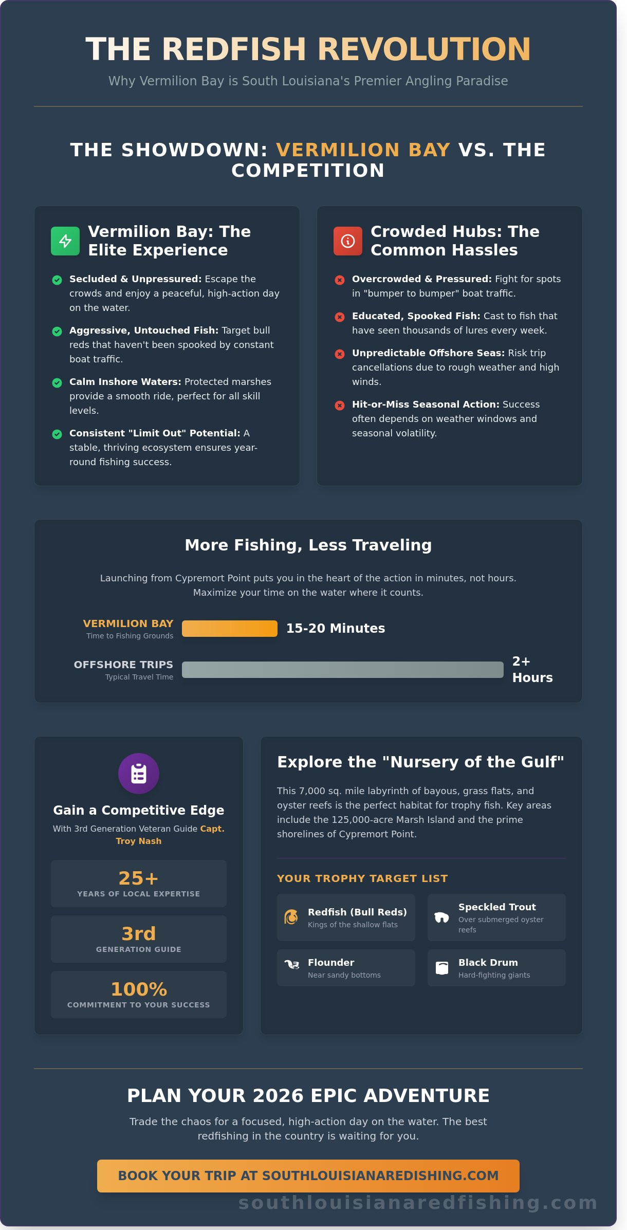 Louisiana Marsh Fishing Guides: The Ultimate 2026 Adventure Guide