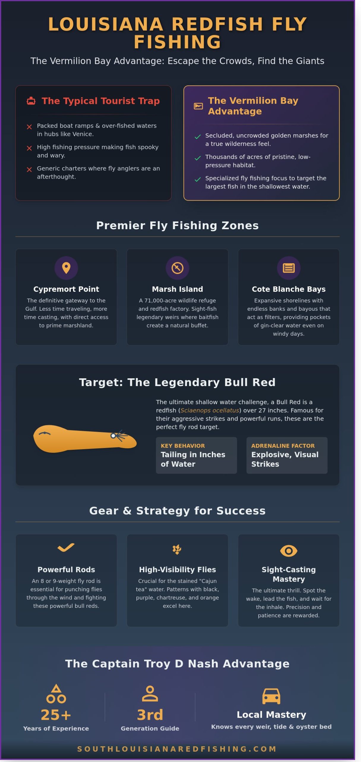 Louisiana Redfish Fly Fishing: The Ultimate Guide to Vermilion Bay (2026)