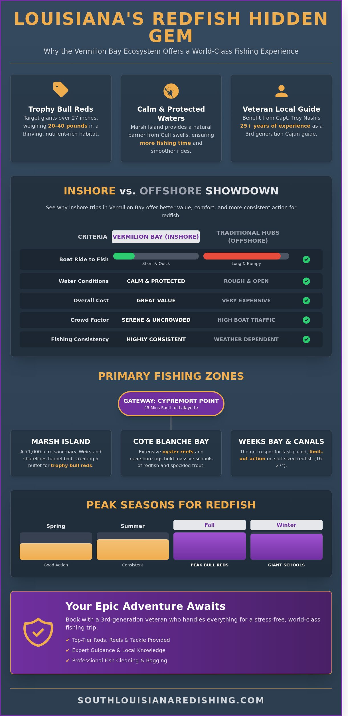 Redfish Fishing Trips: Your Guide to South Louisiana’s Premier Inshore Adventure