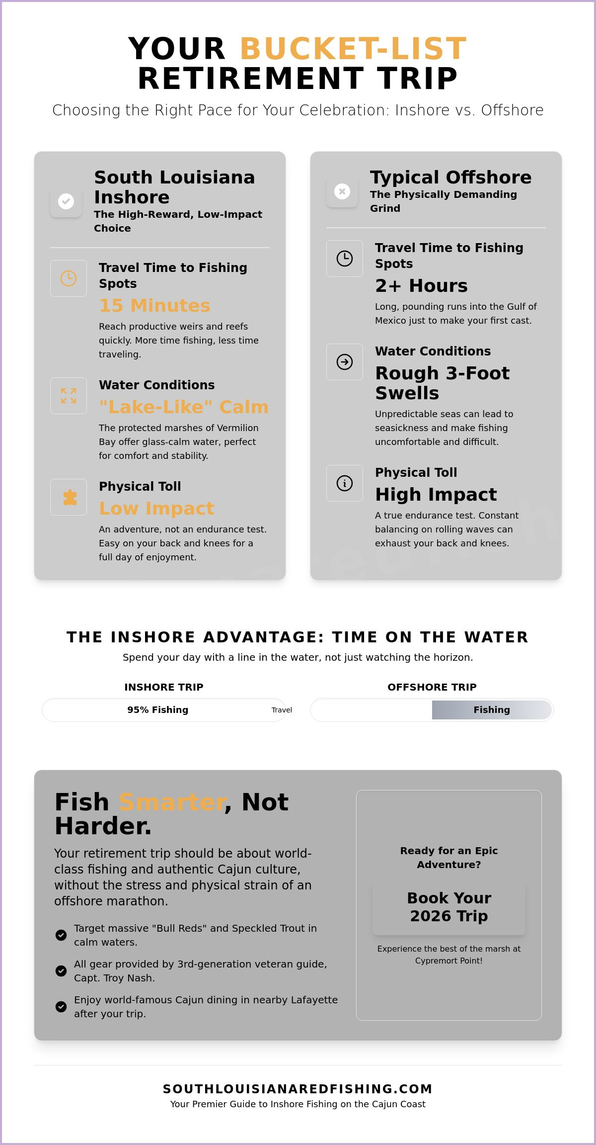 Retirement Fishing Trip Ideas: Why South Louisiana is the Ultimate Catch in 2026