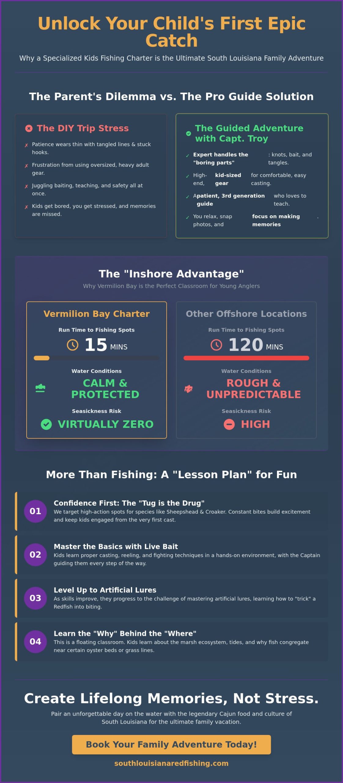 Teaching Kids to Fish: The Ultimate South Louisiana Charter Guide