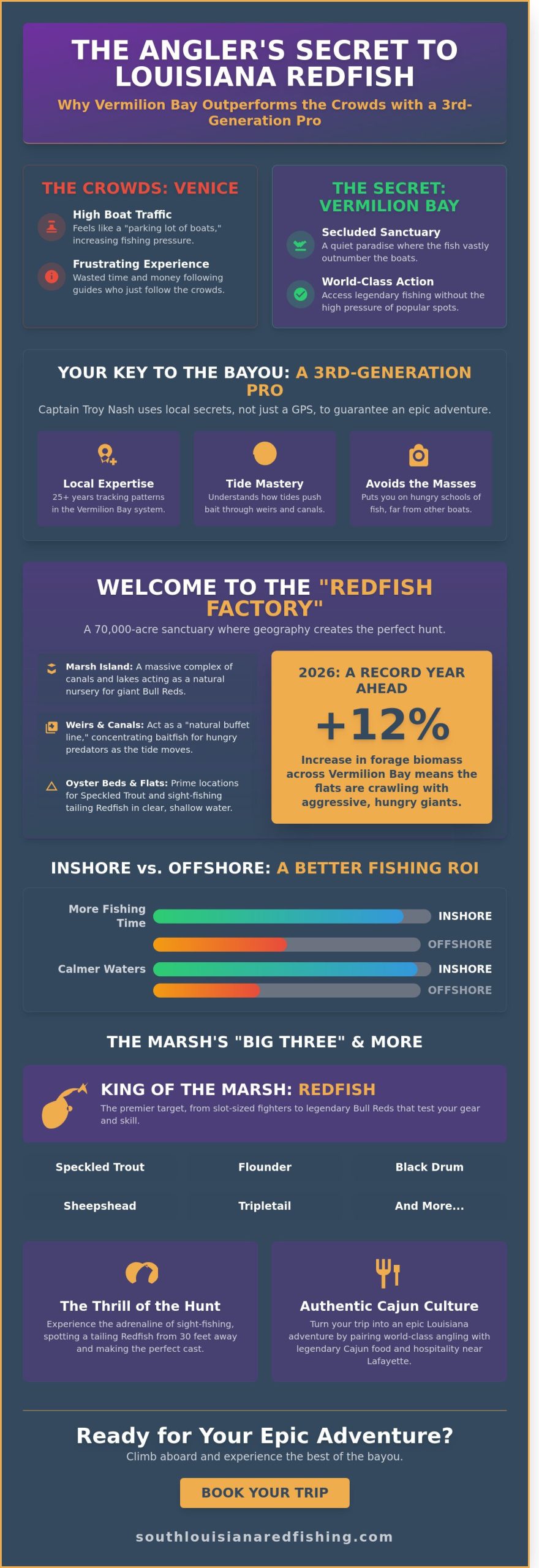 The Ultimate Louisiana Redfish Guide: Mastering the Marshes of Vermilion Bay (2026)