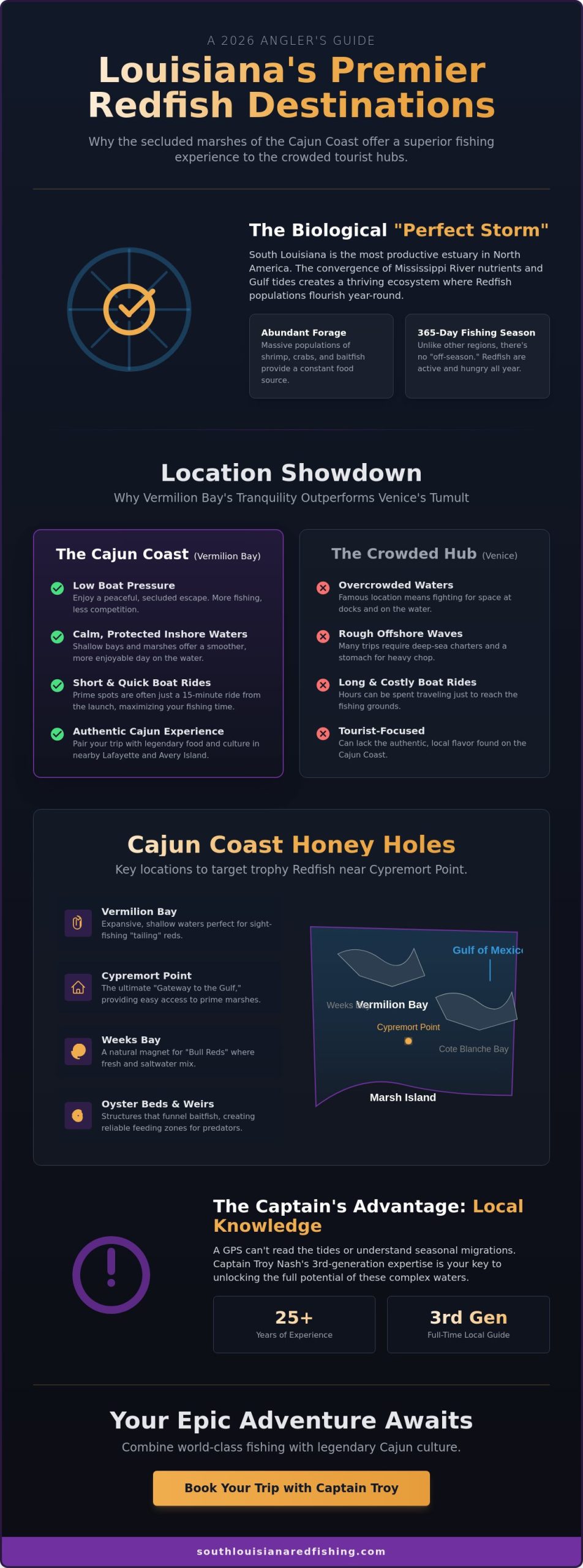 Top Places to Catch Redfish in Louisiana: The Ultimate 2026 Guide to the Cajun Coast