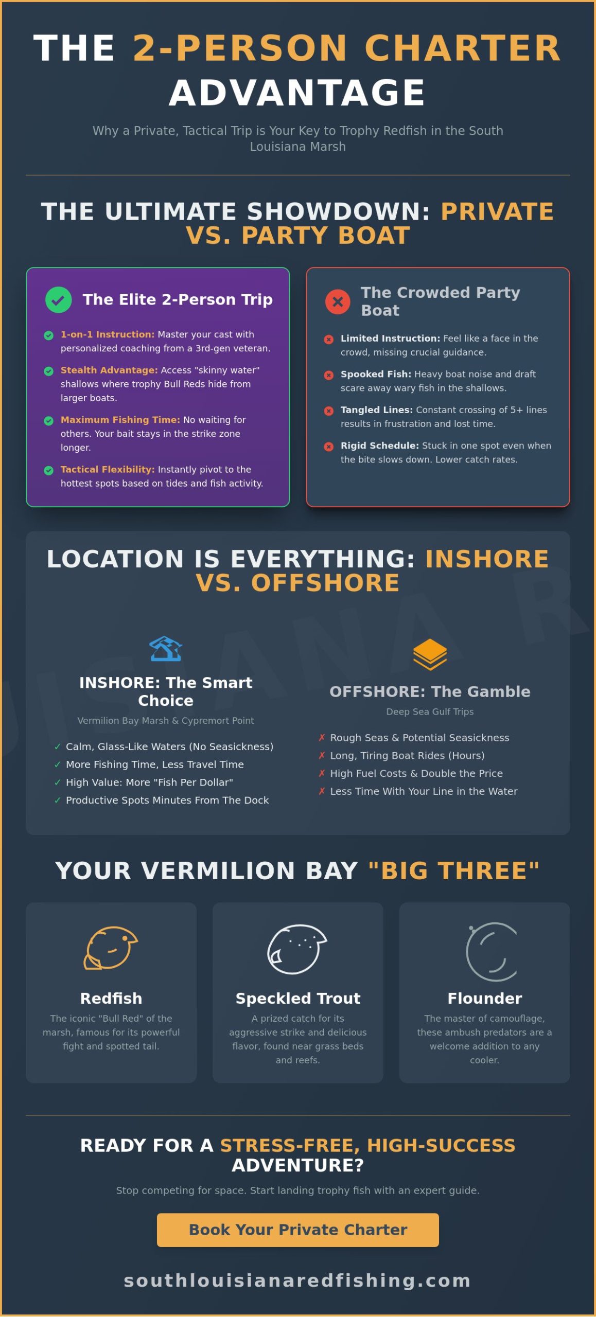 Two Person Fishing Charter Louisiana: The Ultimate Private Inshore Experience