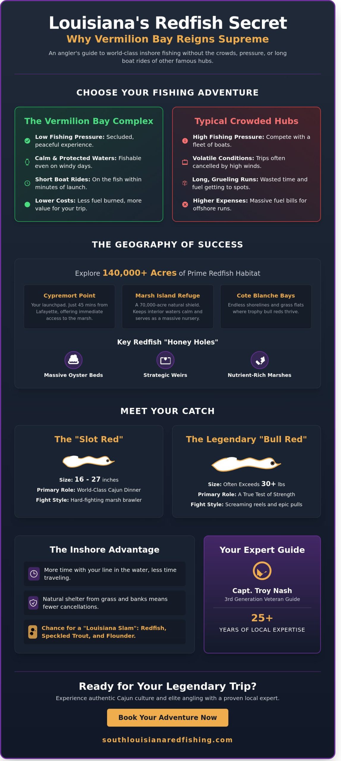 Where Can I Go Redfishing in Louisiana? The Ultimate 2026 Guide to Vermilion Bay