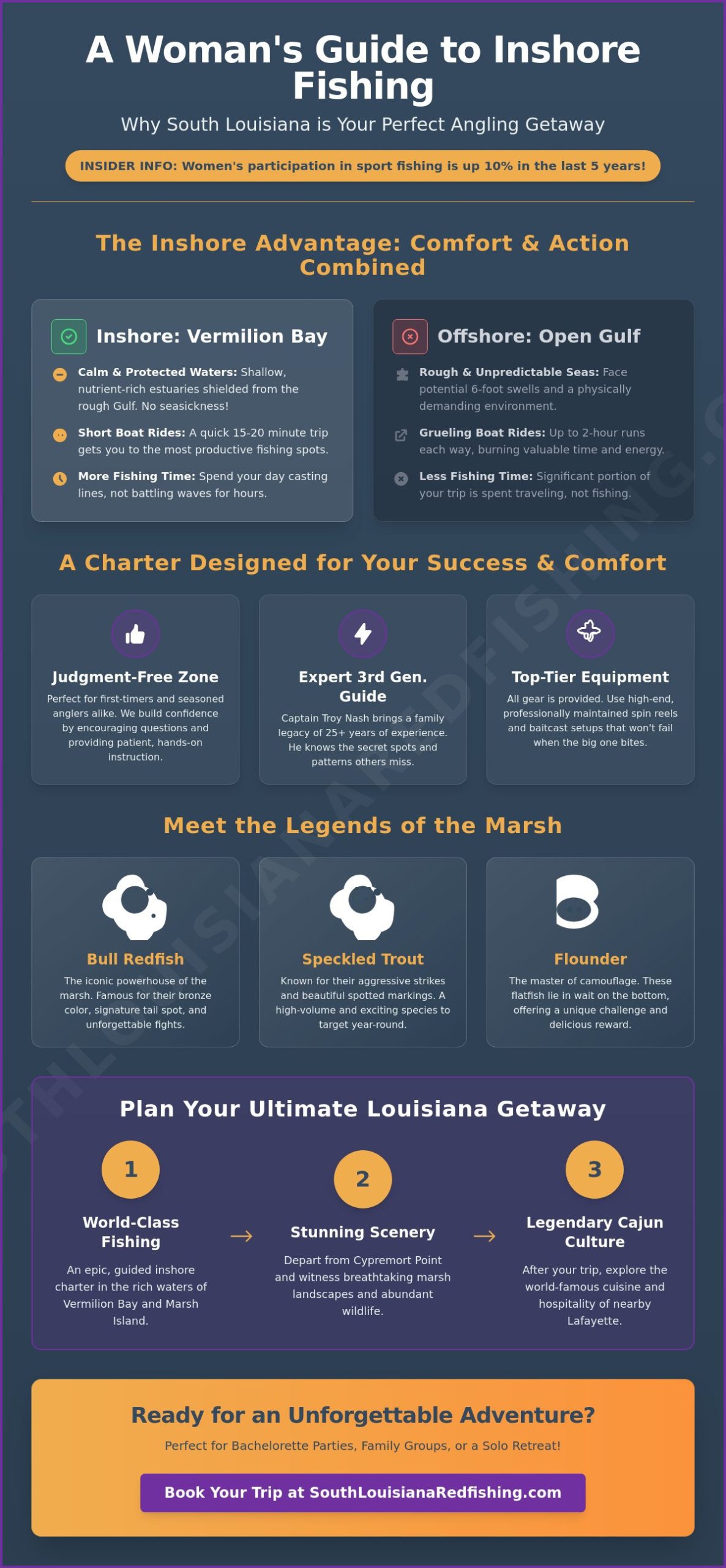 Women's Fishing Trips Louisiana: Your Epic Vermilion Bay Guide (2026)