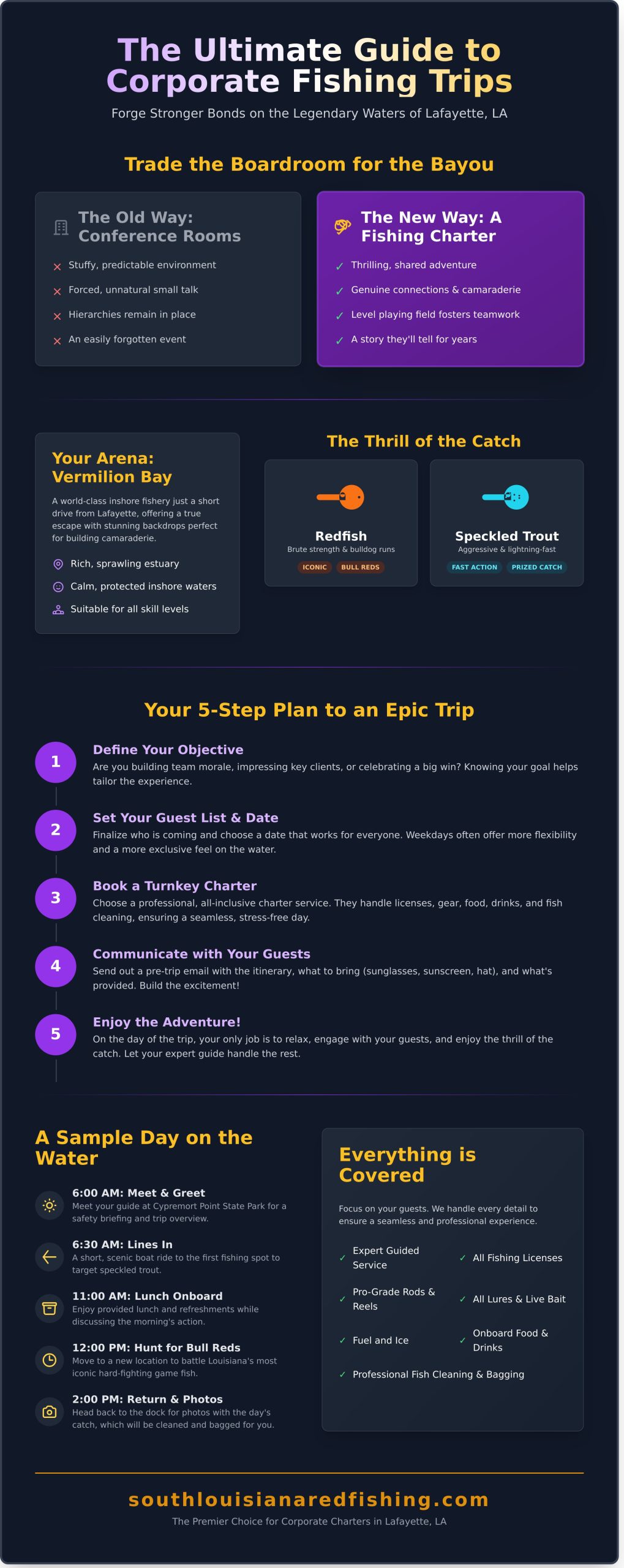 Corporate Fishing Trips Lafayette, LA: The Ultimate Guide for 2026