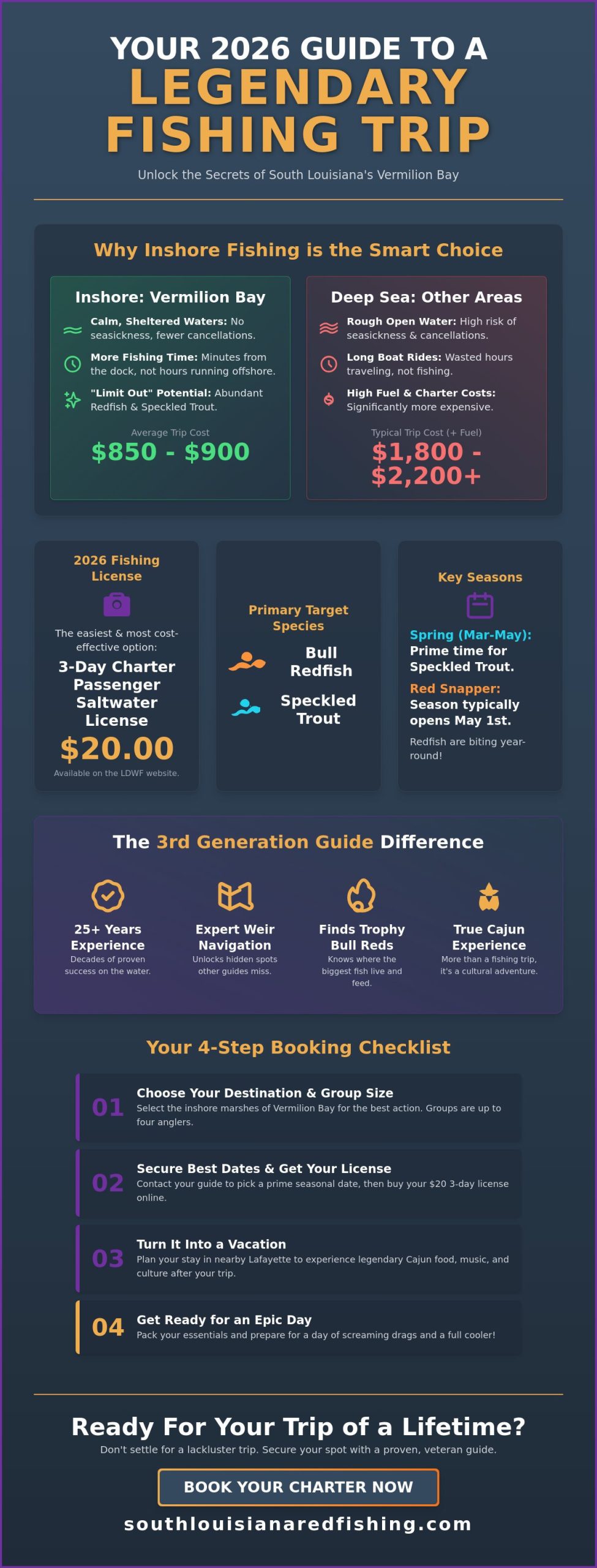 How to Book a Fishing Trip in Louisiana: The Ultimate 2026 Guide