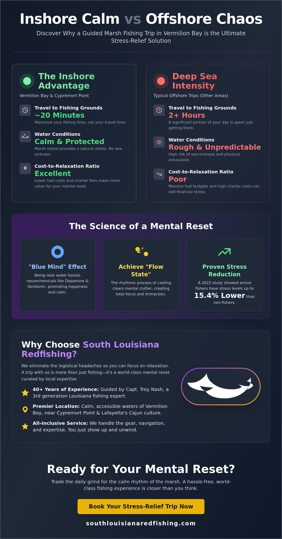 The Ultimate Stress Relief Fishing Trip: Why the Louisiana Marsh is Your Best Reset