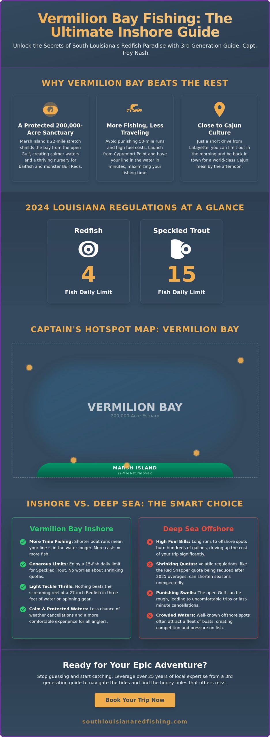 Vermilion Bay Fishing Spots: A Local Legend’s Guide to Epic Inshore Action