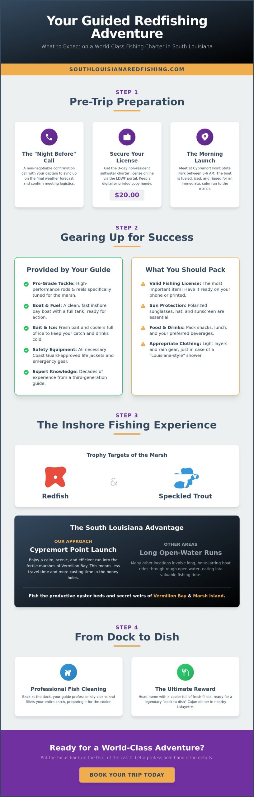What to Expect on a Guided Fishing Trip in South Louisiana: The 2026 Pro Guide