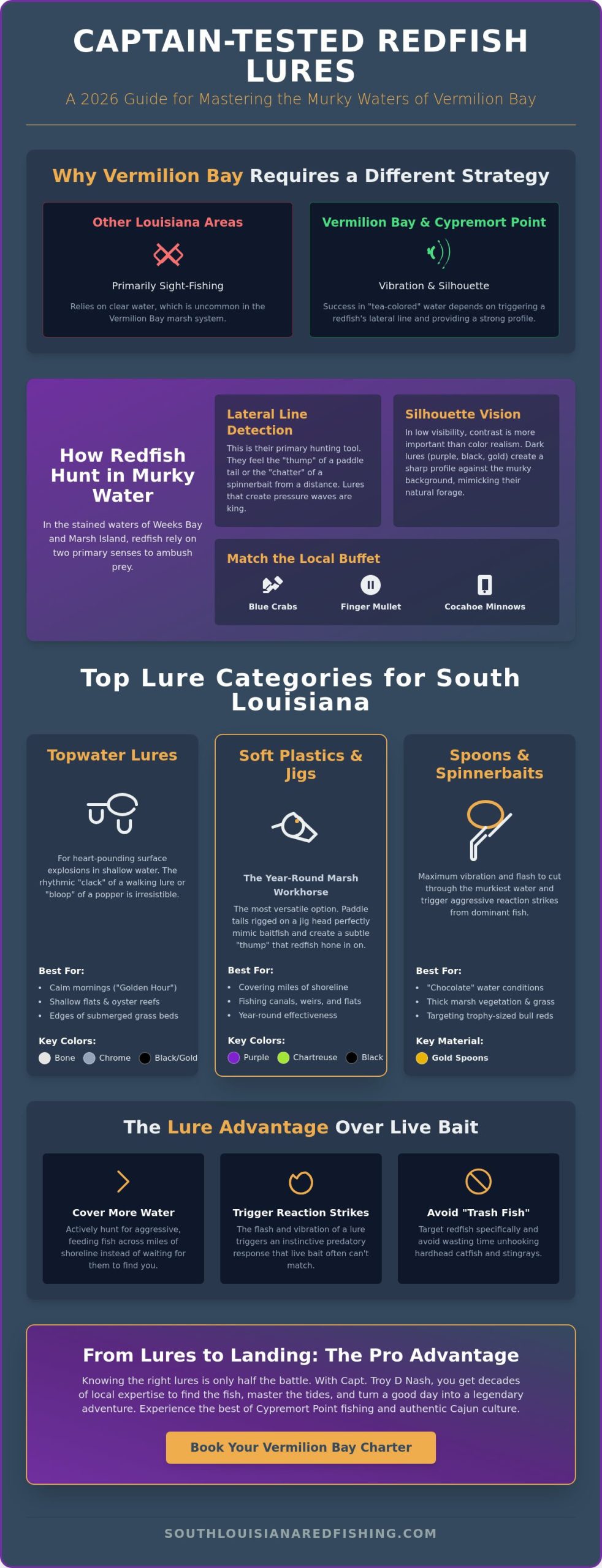 Best Lures for Redfish in Louisiana: The 2026 Expert Angler Guide
