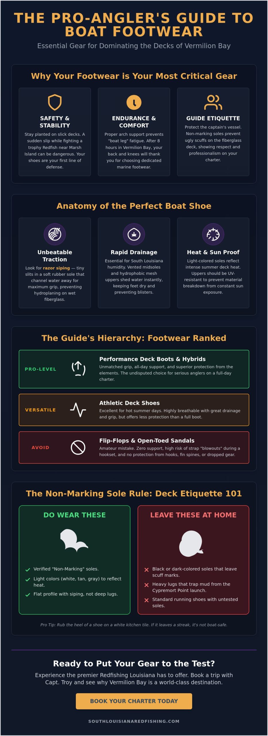 Best Footwear for a Fishing Boat: The Ultimate 2026 Guide for Inshore Anglers