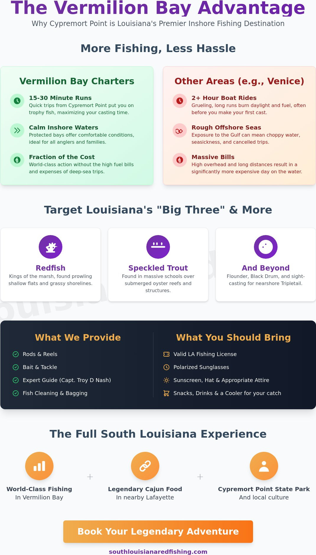 Vermilion Bay Fishing Charters: The Ultimate Guide to South Louisiana Inshore Action (2026)