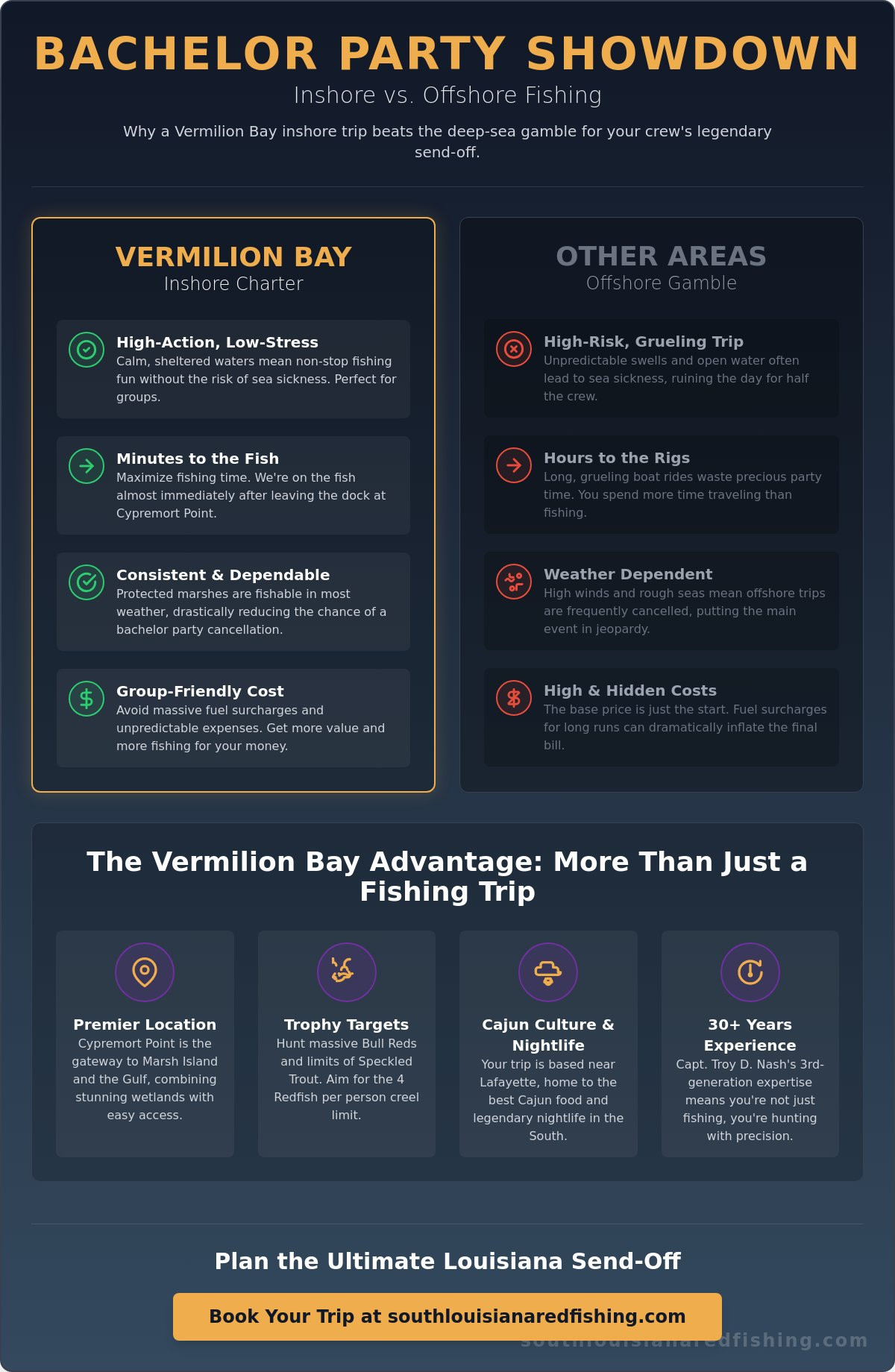 Bachelor Party Fishing Trip Louisiana: The Ultimate Vermilion Bay Guide