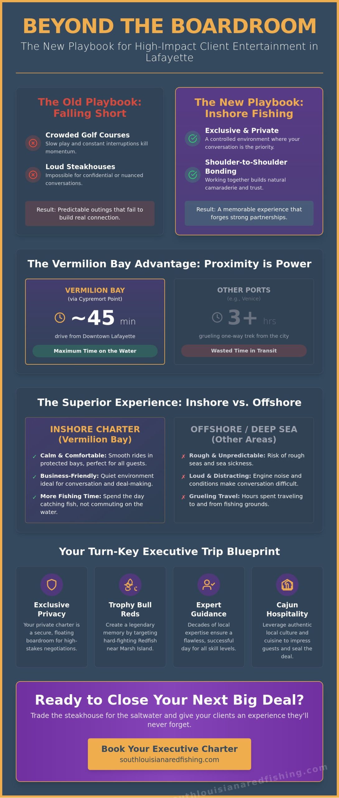 Executive Fishing Trips in Lafayette, LA: The Ultimate Client Entertainment Guide