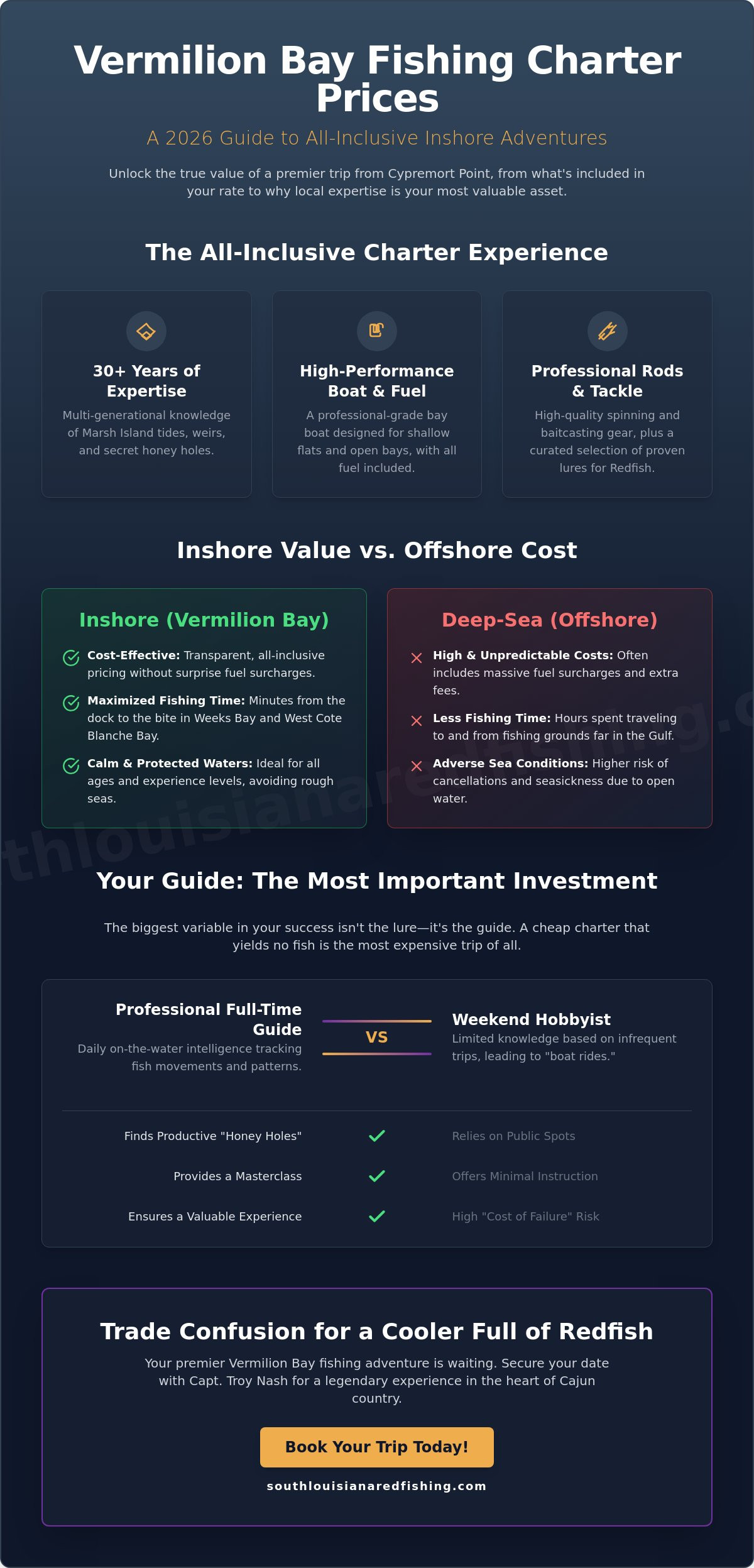 Vermilion Bay Fishing Charter Prices: 2026 Cost & Value Guide