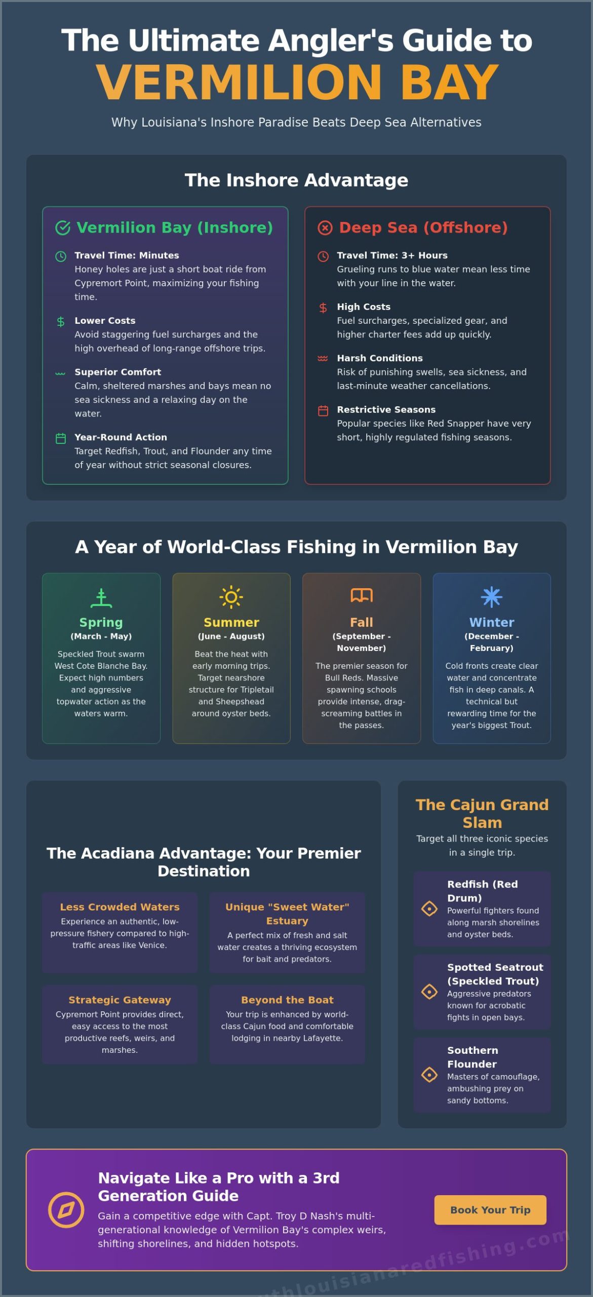 Planning a Fishing Trip to Vermilion Bay: The Ultimate 2026 Guide