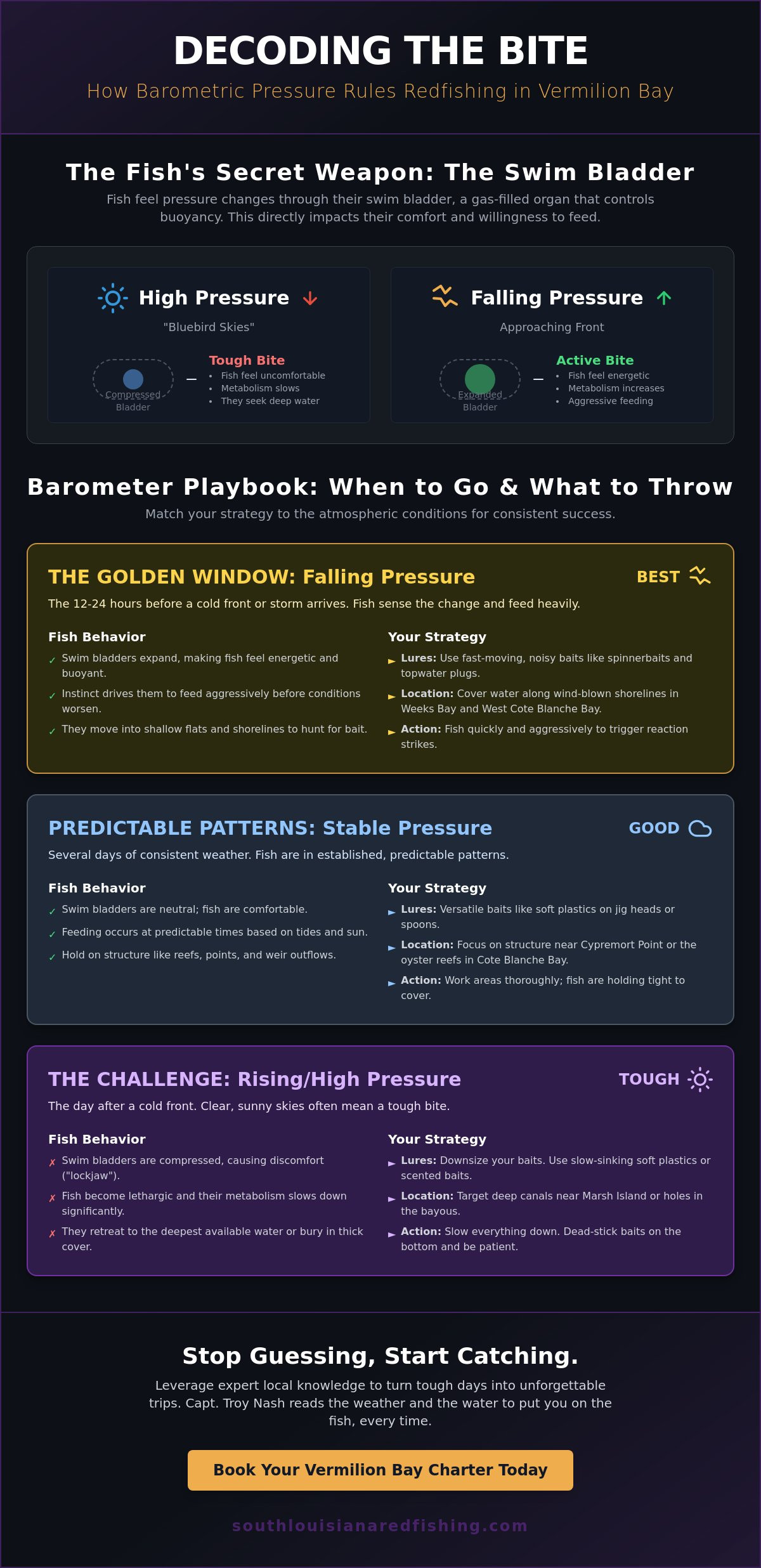 How Barometric Pressure Affects Fishing: A South Louisiana Guide