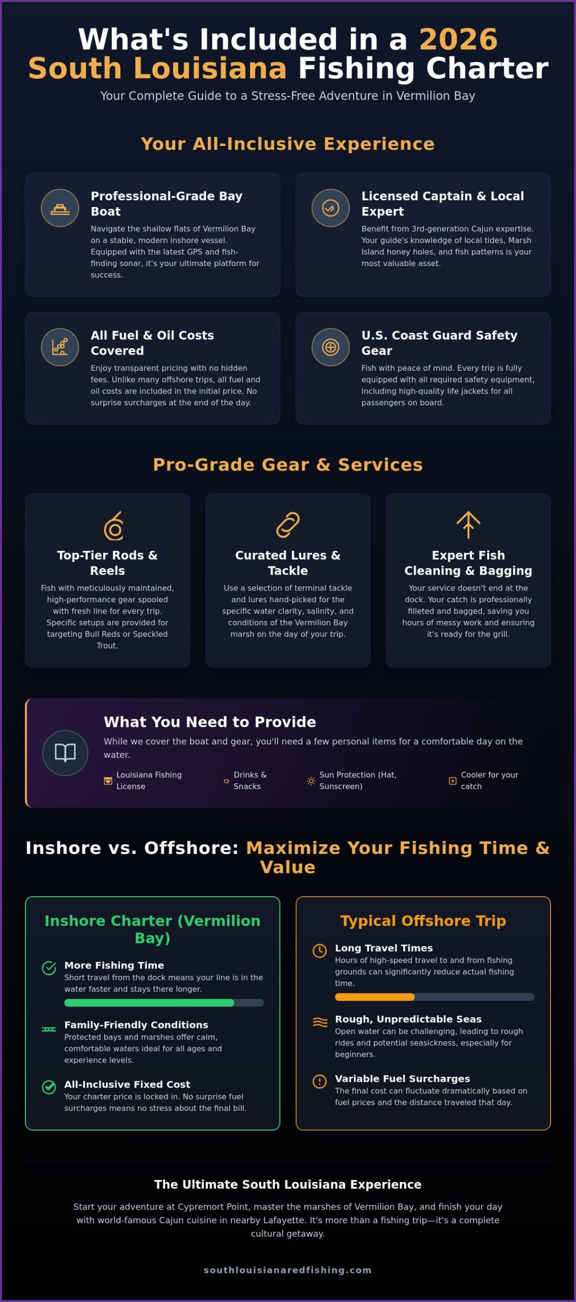 What's Included in a Louisiana Fishing Charter? Your 2026 Guide