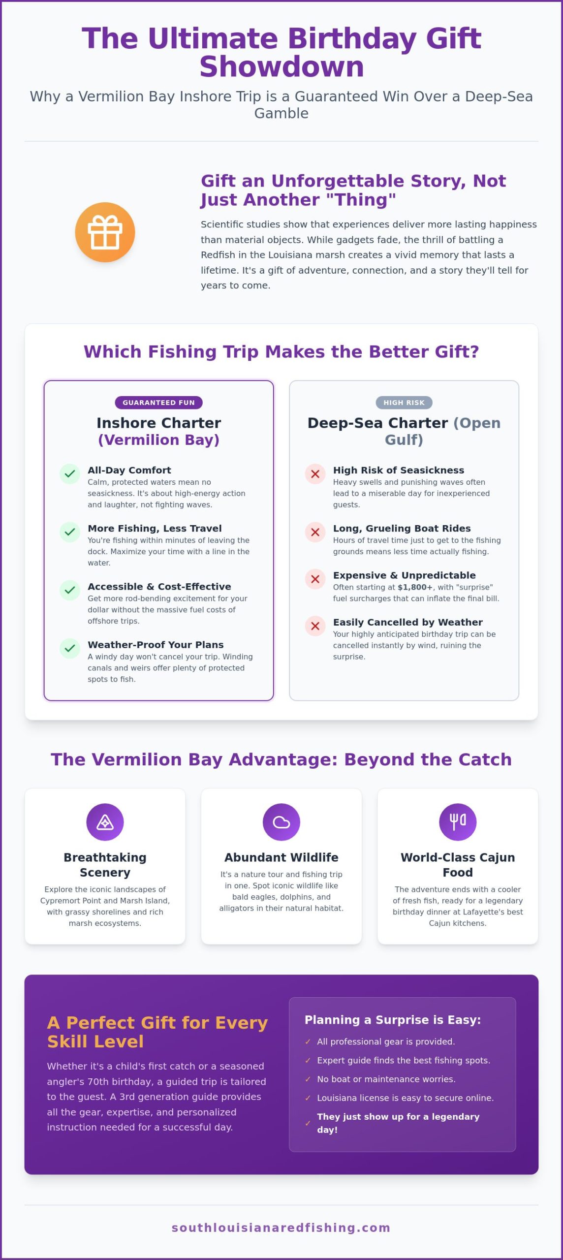 The Ultimate Fishing Trip for a Birthday Present: A South Louisiana Guide