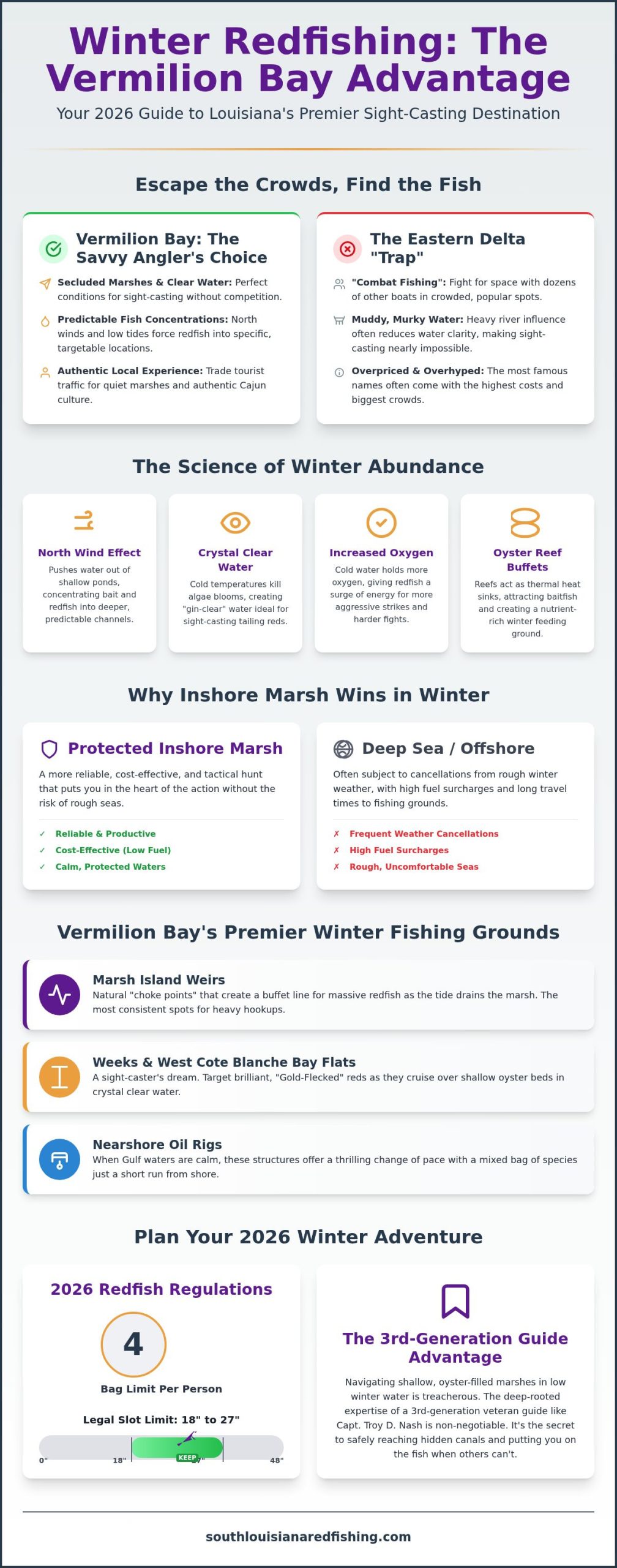 Best Winter Redfishing in Louisiana: Why Vermilion Bay is the Ultimate 2026 Secret