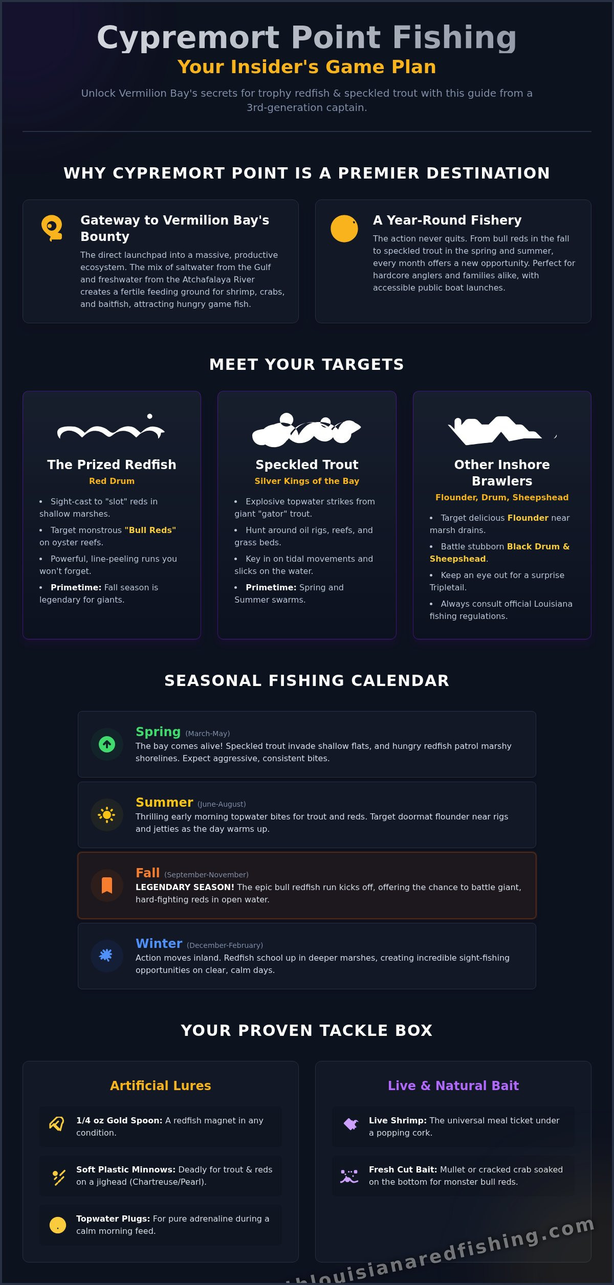 Cypremort Point Fishing: An Insider's Guide to Vermilion Bay
